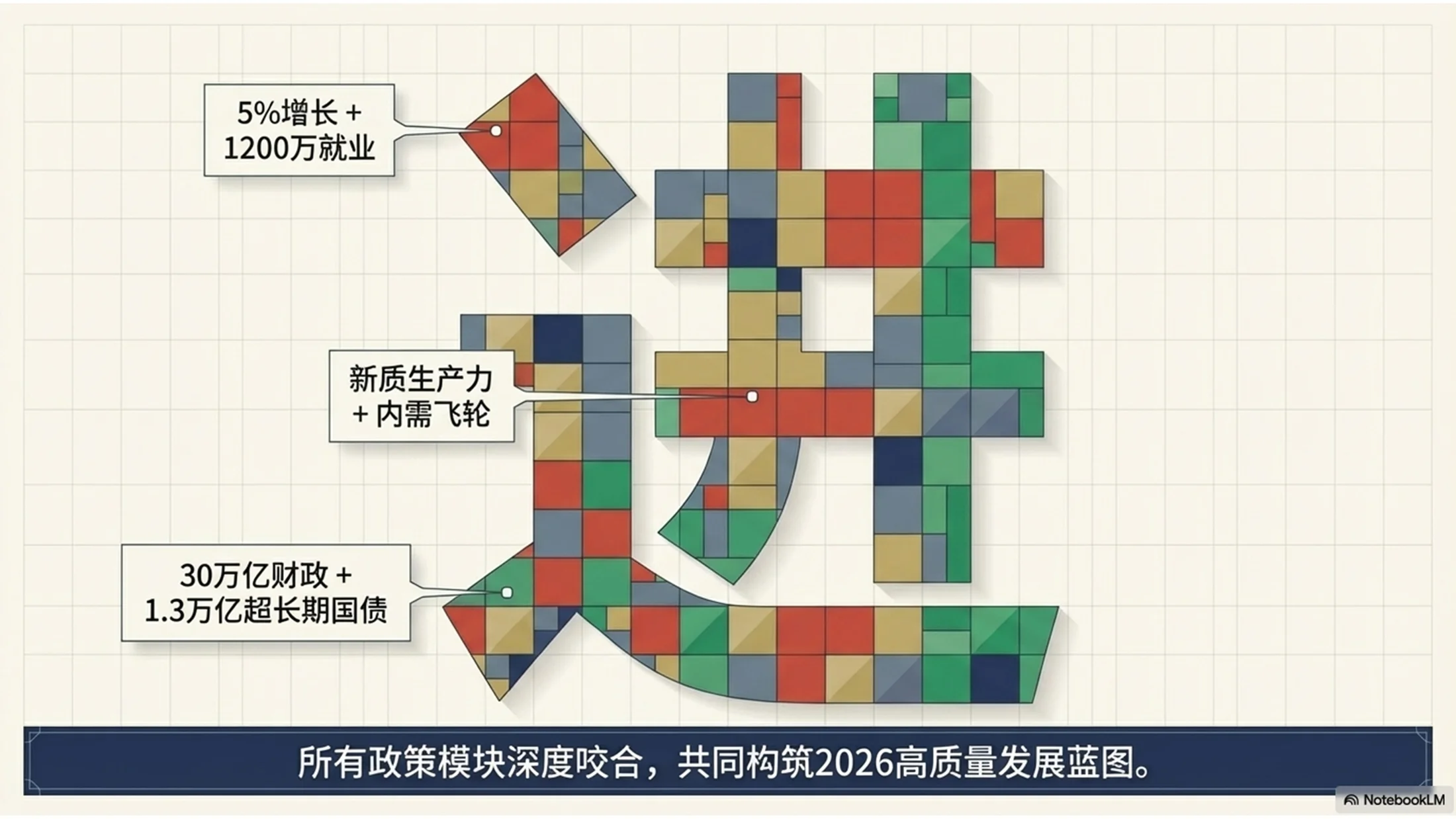 马赛克艺术风格政府工作报告PPT - 预览图10