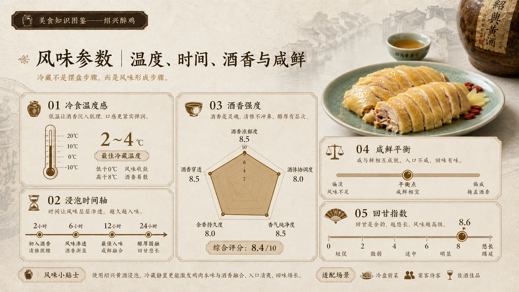 万物知识图鉴系列作品PPT——绍兴醉鸡 - 预览图4