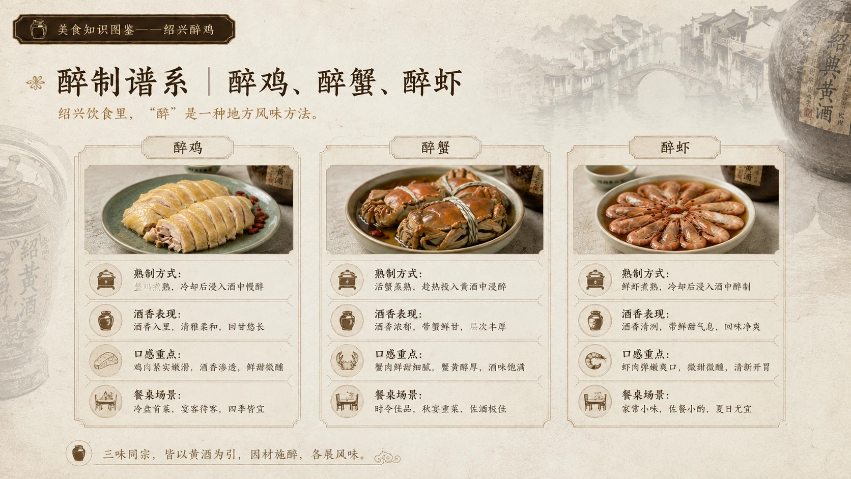 万物知识图鉴系列作品PPT——绍兴醉鸡 - 预览图8