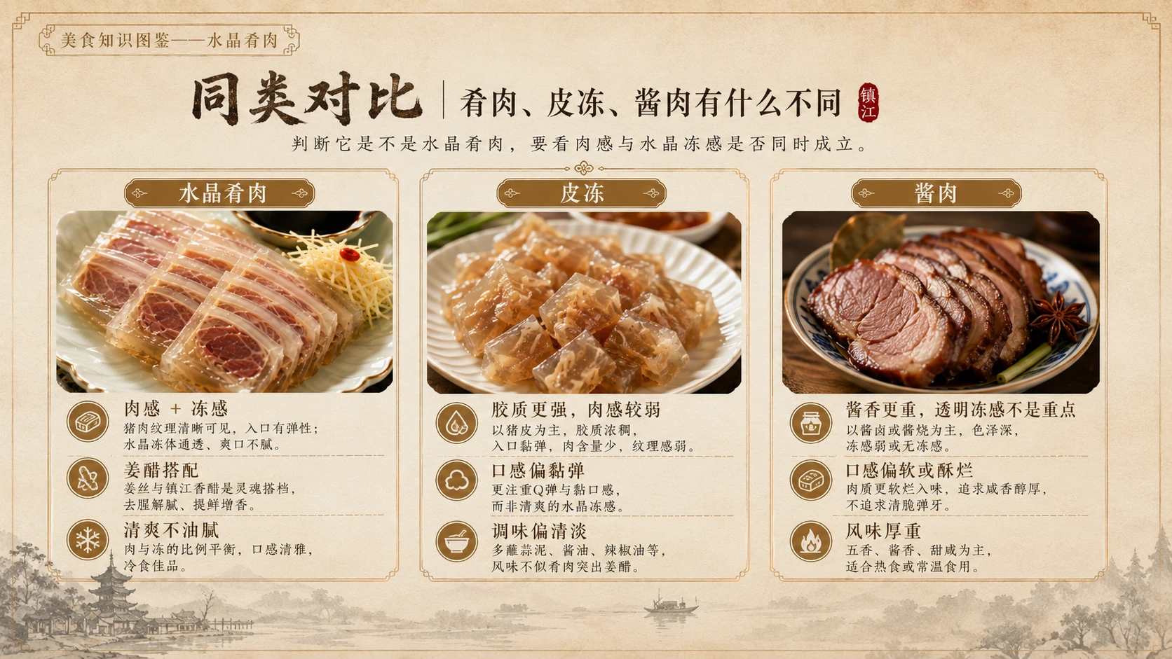 万物知识图鉴系列作品PPT——水晶肴肉 - 预览图8