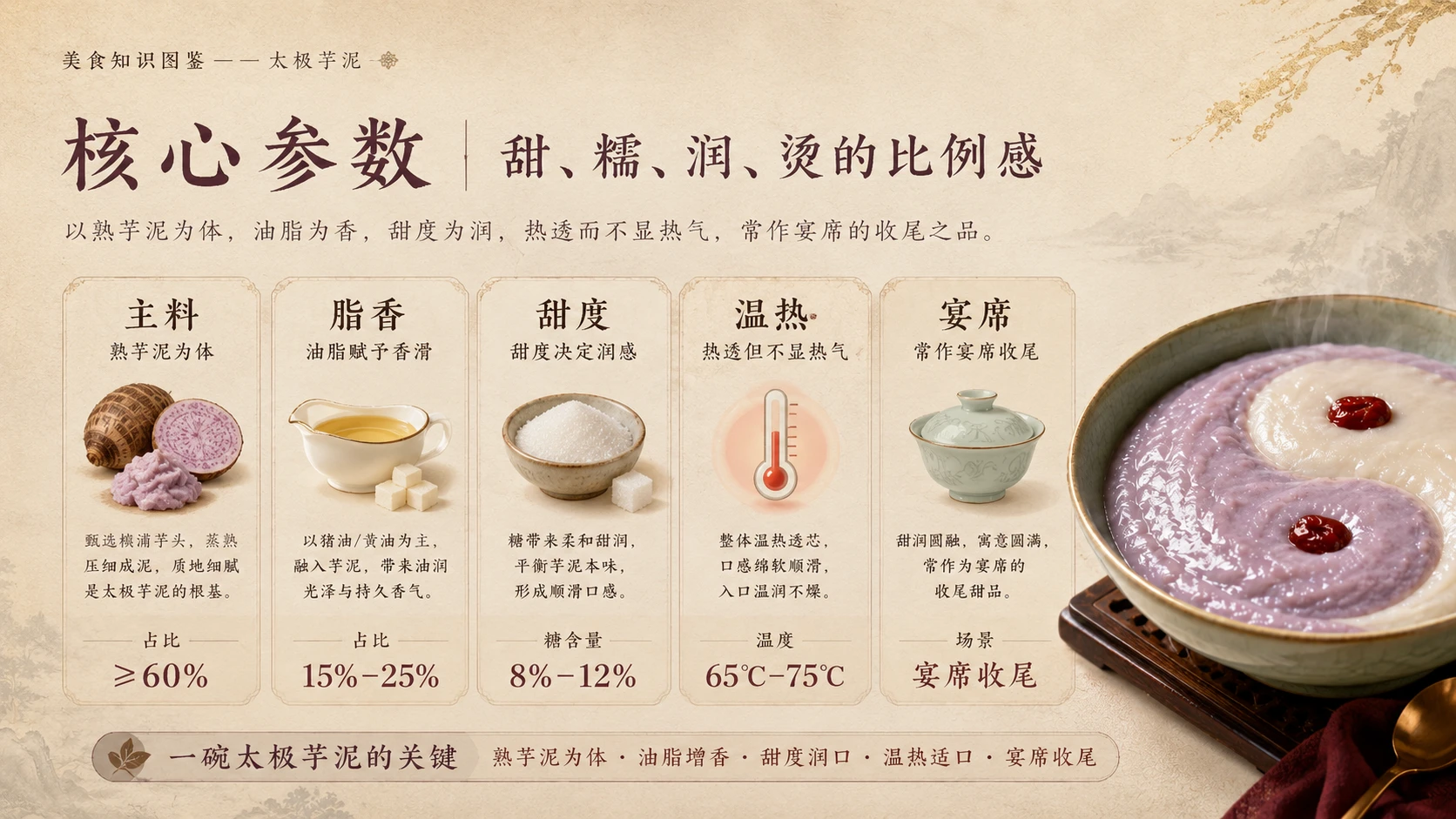 万物知识图鉴系列作品PPT——太极芋泥 - 预览图4