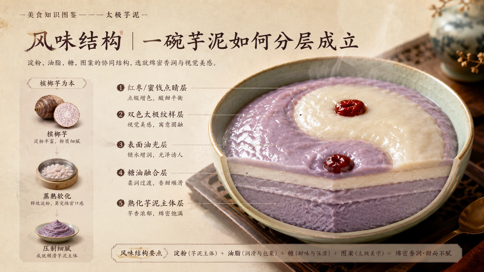 万物知识图鉴系列作品PPT——太极芋泥 - 预览图5