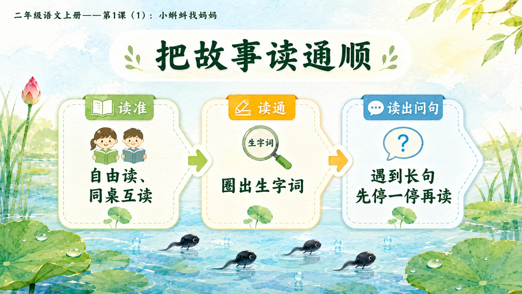小学六年制统编教材系列课件——二年级语文上册第1课（1）：小蝌蚪找妈妈 - 预览图6