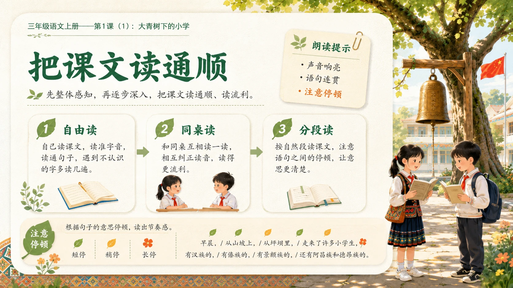 小学六年制统编教材系列课件——三年级语文上册第1课（1）：大青树下的小学 - 预览图5