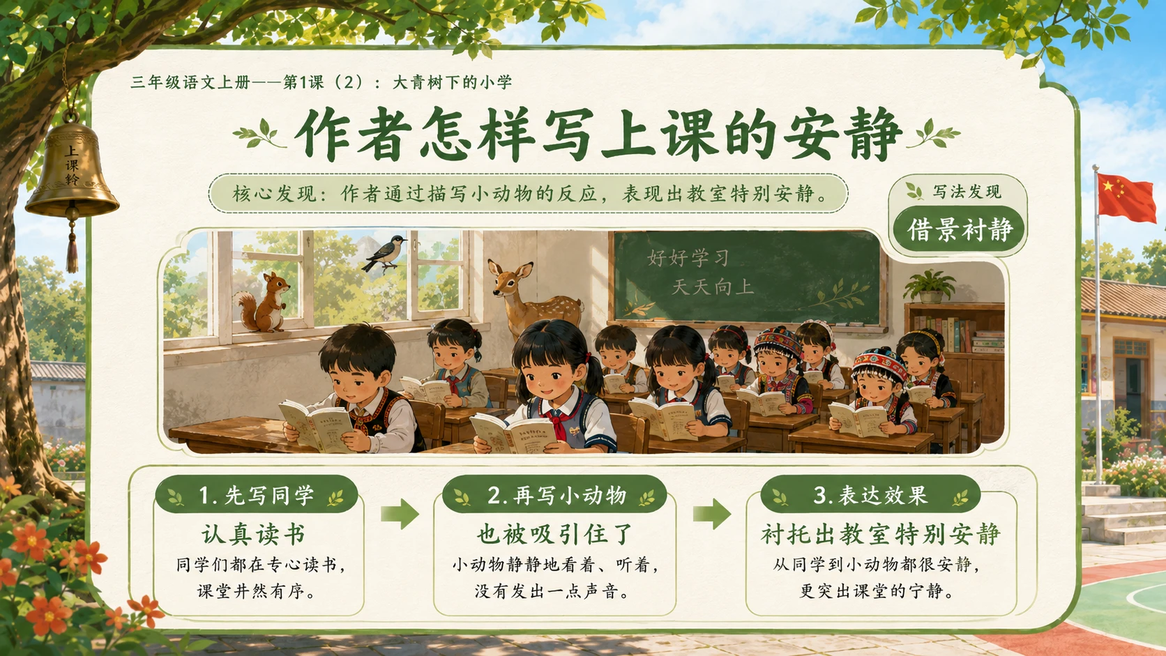 小学六年制统编教材系列课件——三年级语文上册第1课（2）：大青树下的小学 - 预览图5
