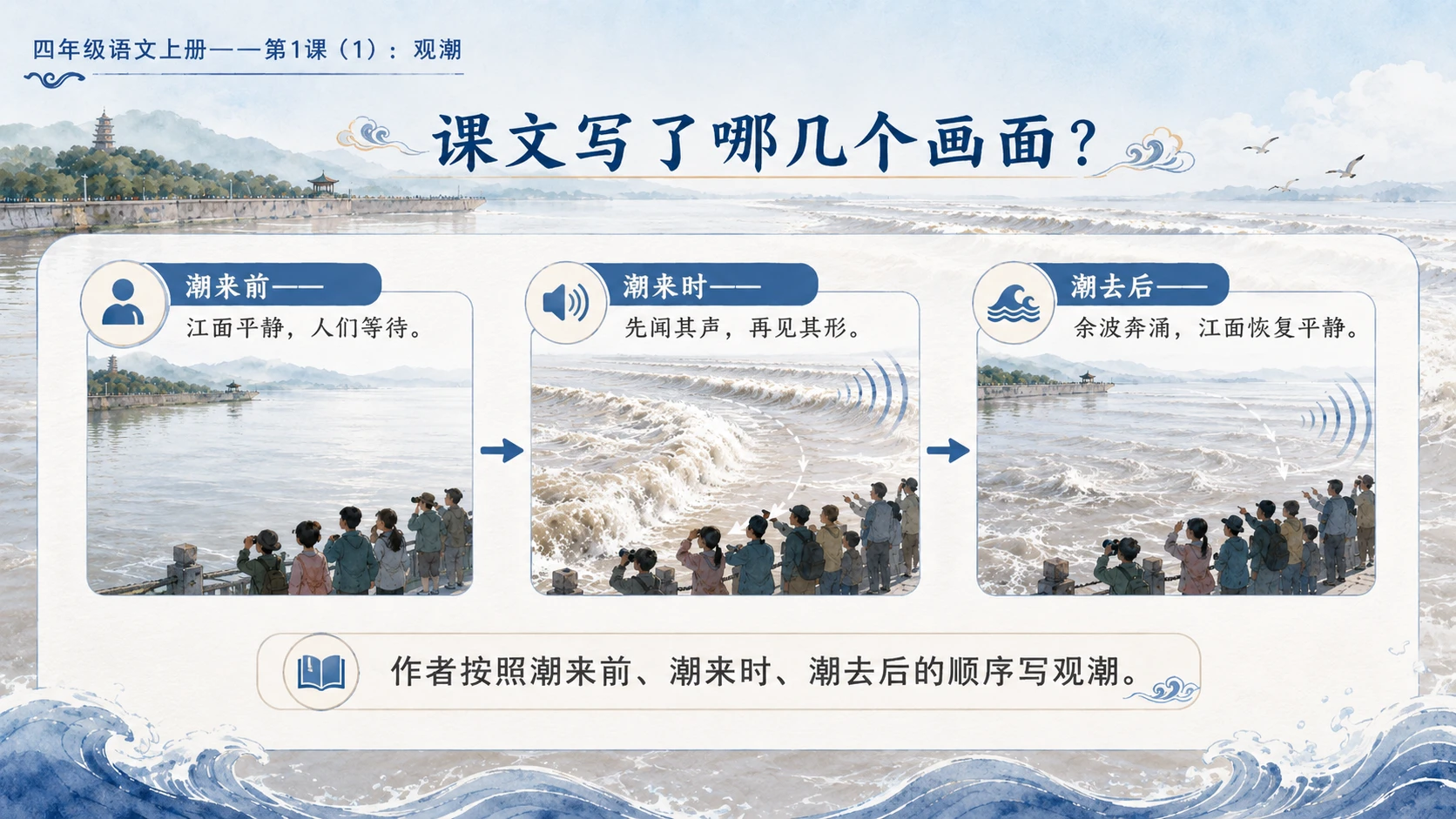 小学六年制统编教材系列课件——四年级语文上册第1课（1）：观潮 - 预览图6