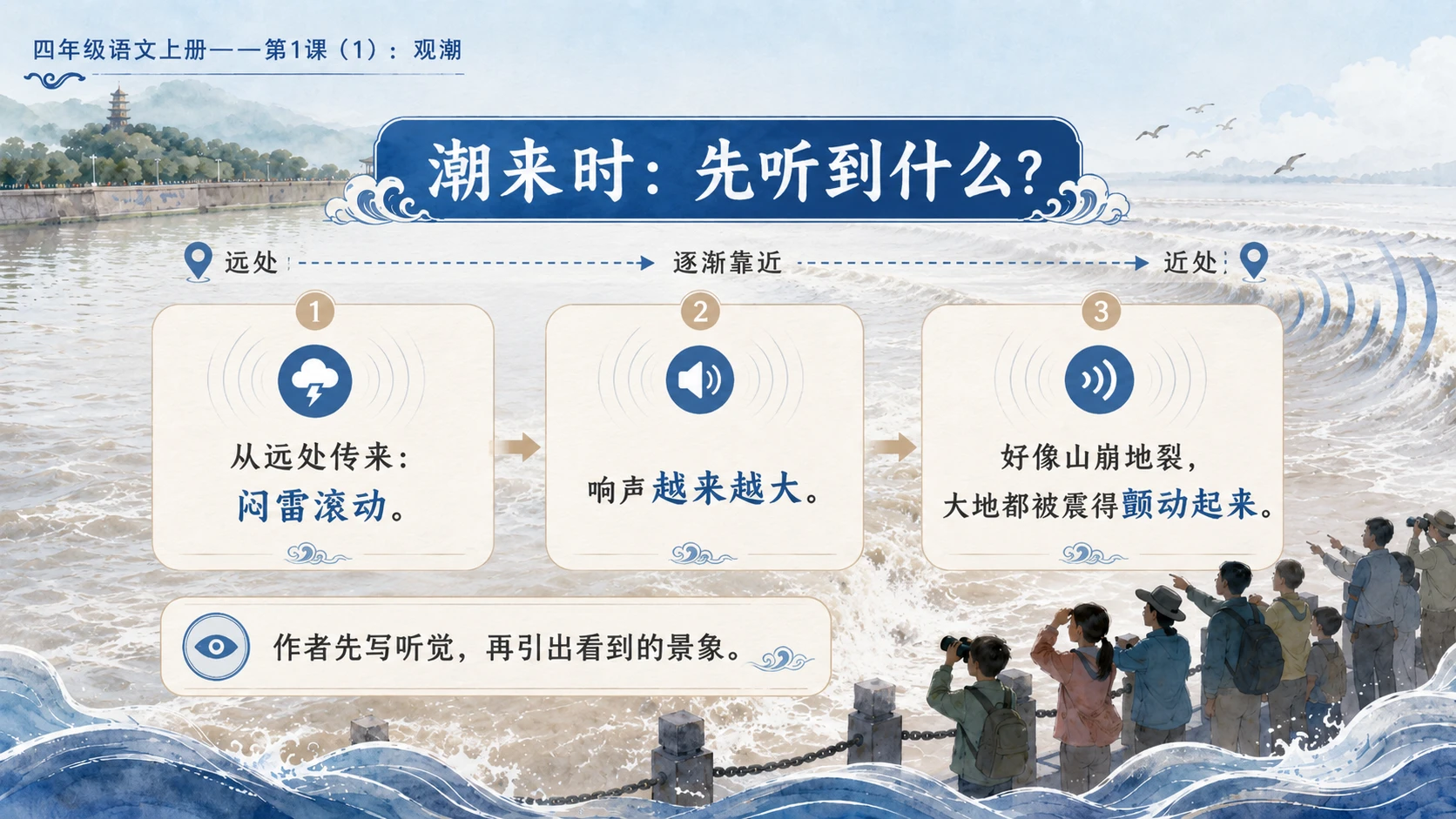 小学六年制统编教材系列课件——四年级语文上册第1课（1）：观潮 - 预览图7