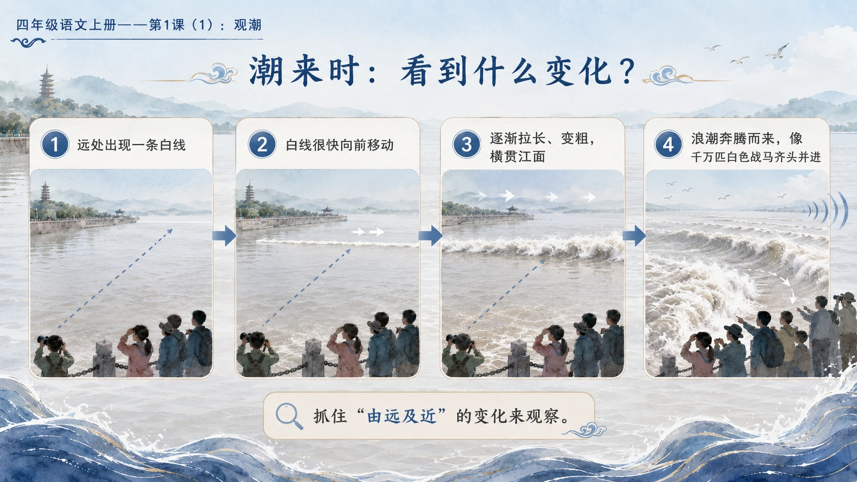 小学六年制统编教材系列课件——四年级语文上册第1课（1）：观潮 - 预览图8