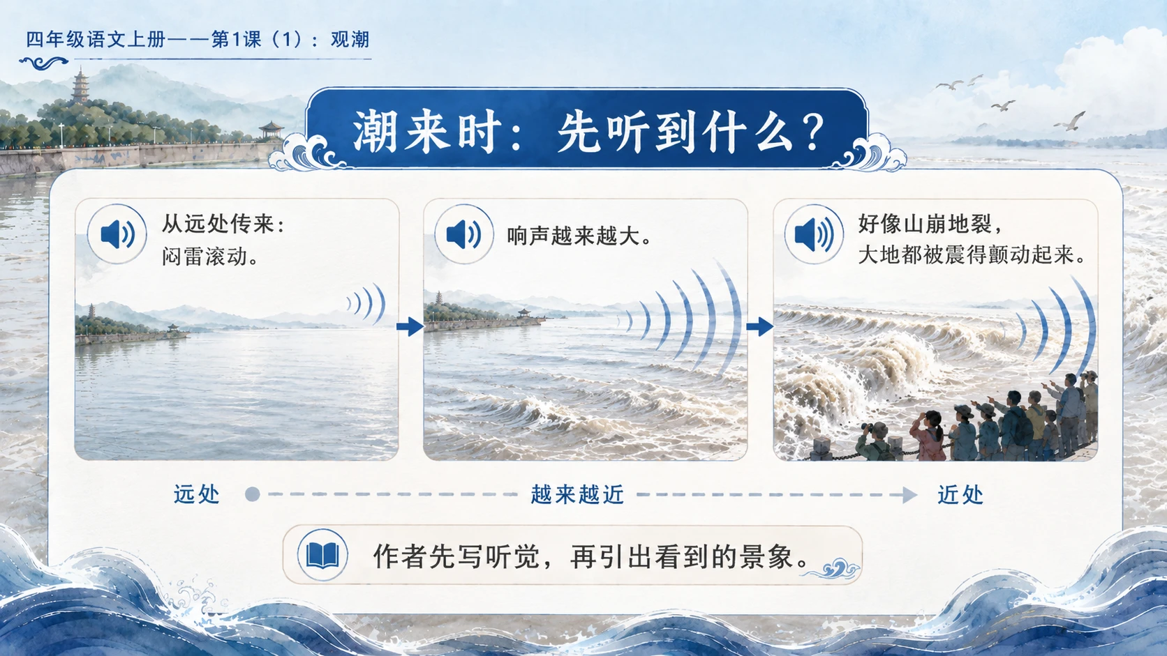 小学六年制统编教材系列课件——四年级语文上册第1课（1）：观潮 - 预览图9