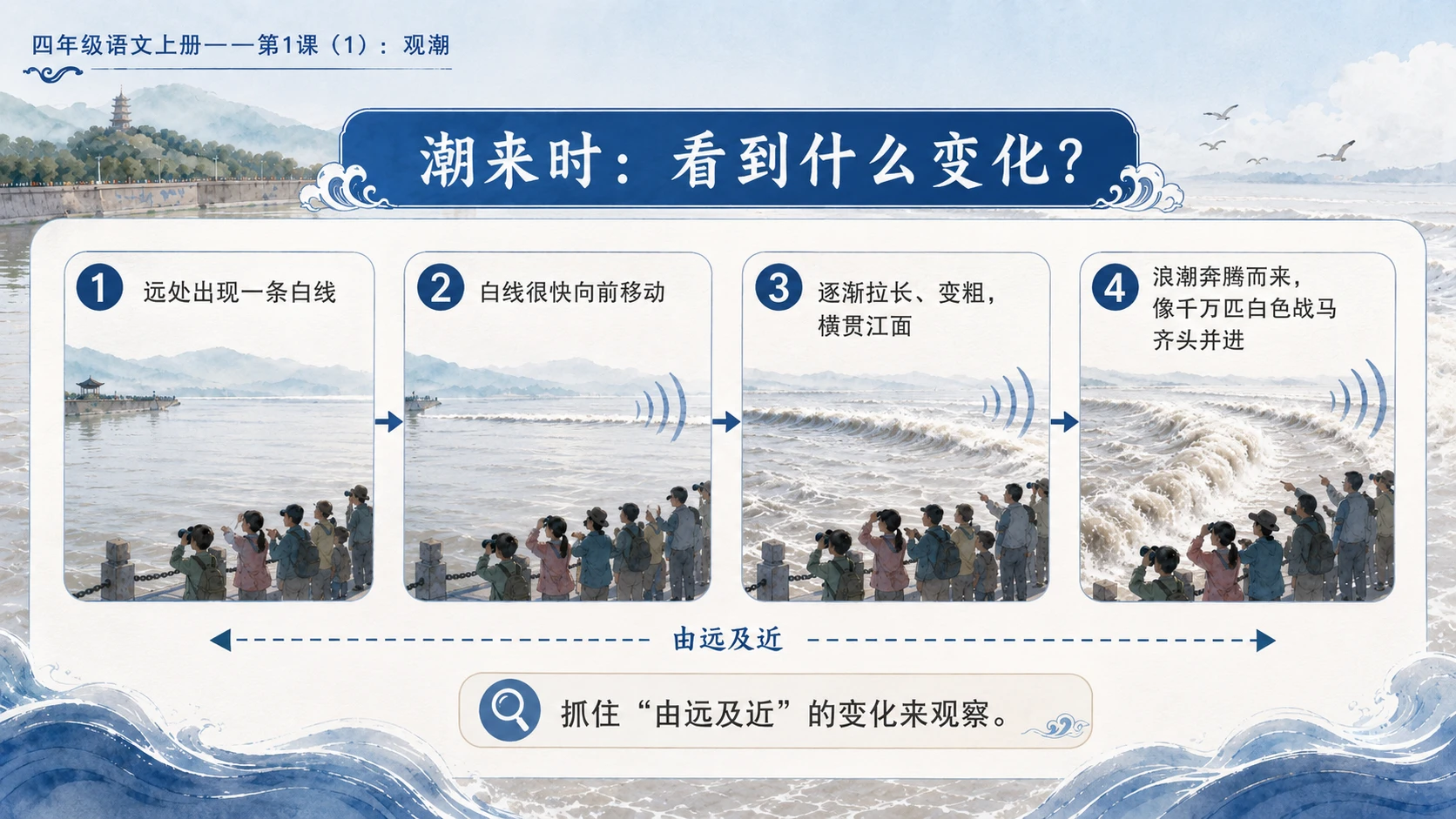 小学六年制统编教材系列课件——四年级语文上册第1课（1）：观潮 - 预览图10