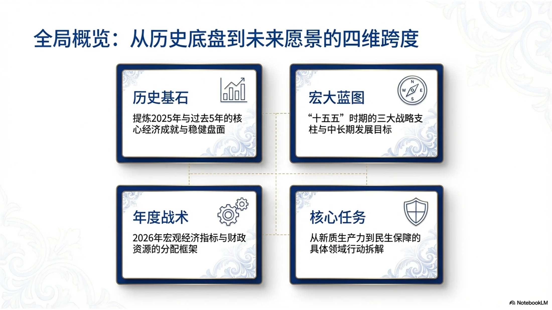 葡萄牙传统蓝瓷砖风格政府工作报告PPT - 预览图1