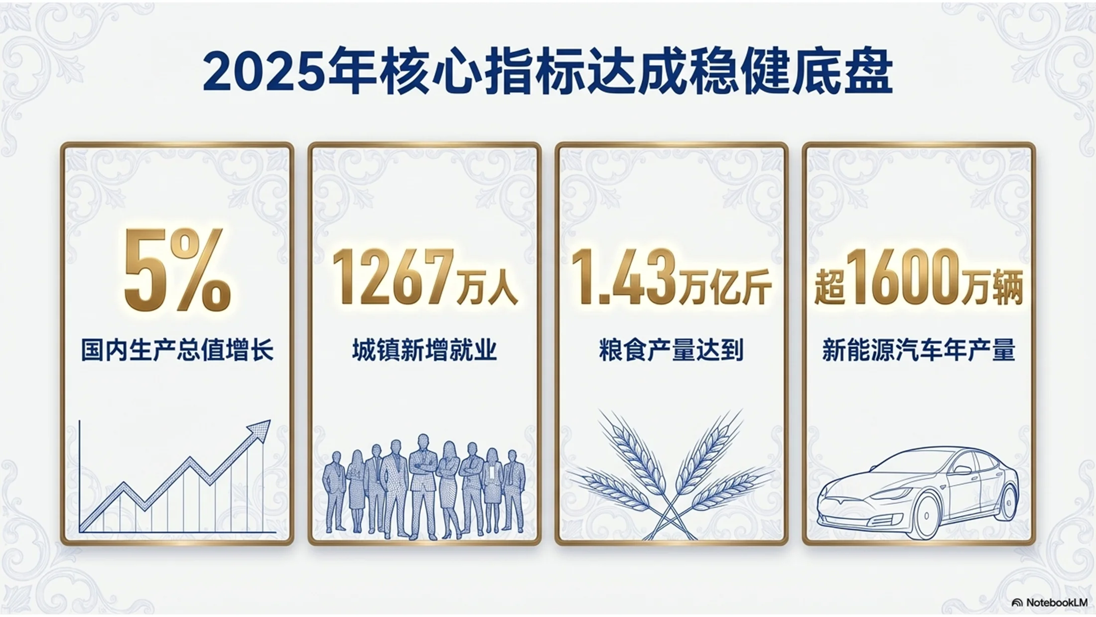 葡萄牙传统蓝瓷砖风格政府工作报告PPT - 预览图2