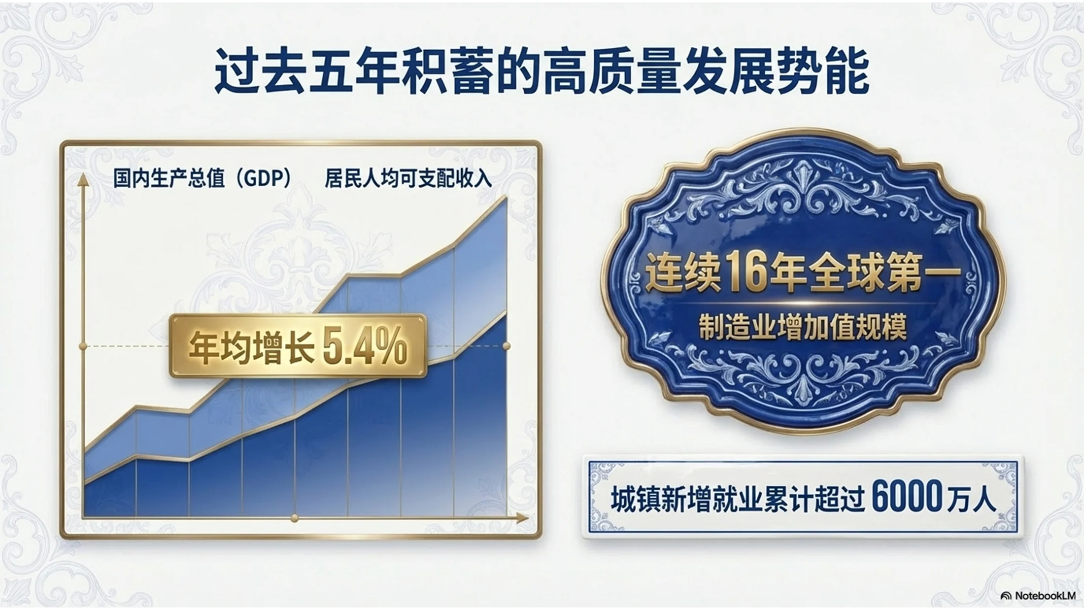 葡萄牙传统蓝瓷砖风格政府工作报告PPT - 预览图3