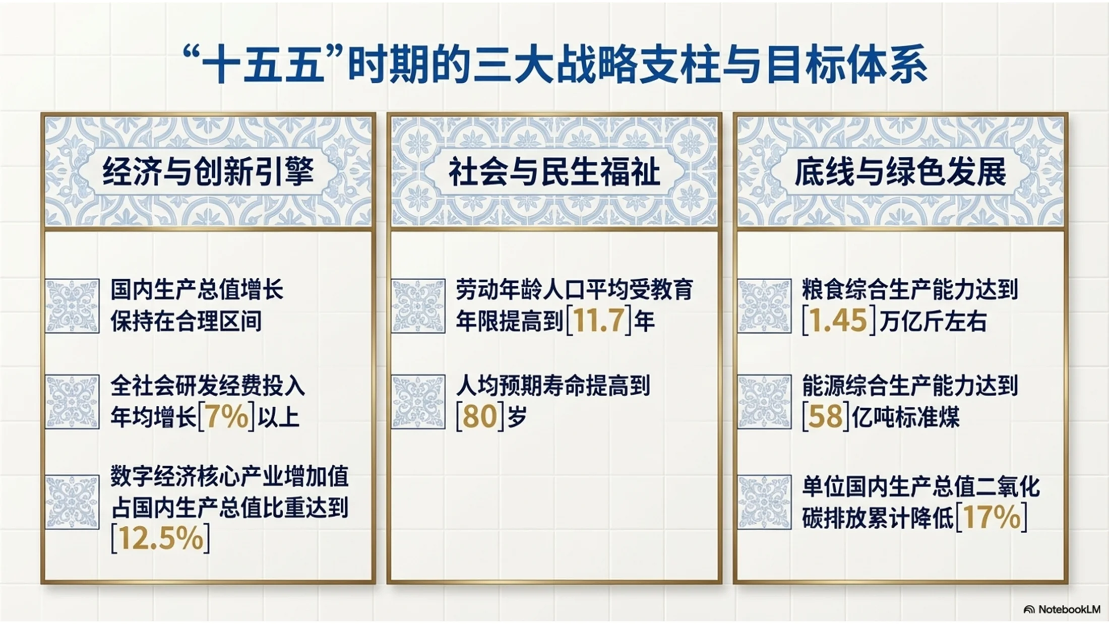 葡萄牙传统蓝瓷砖风格政府工作报告PPT - 预览图4