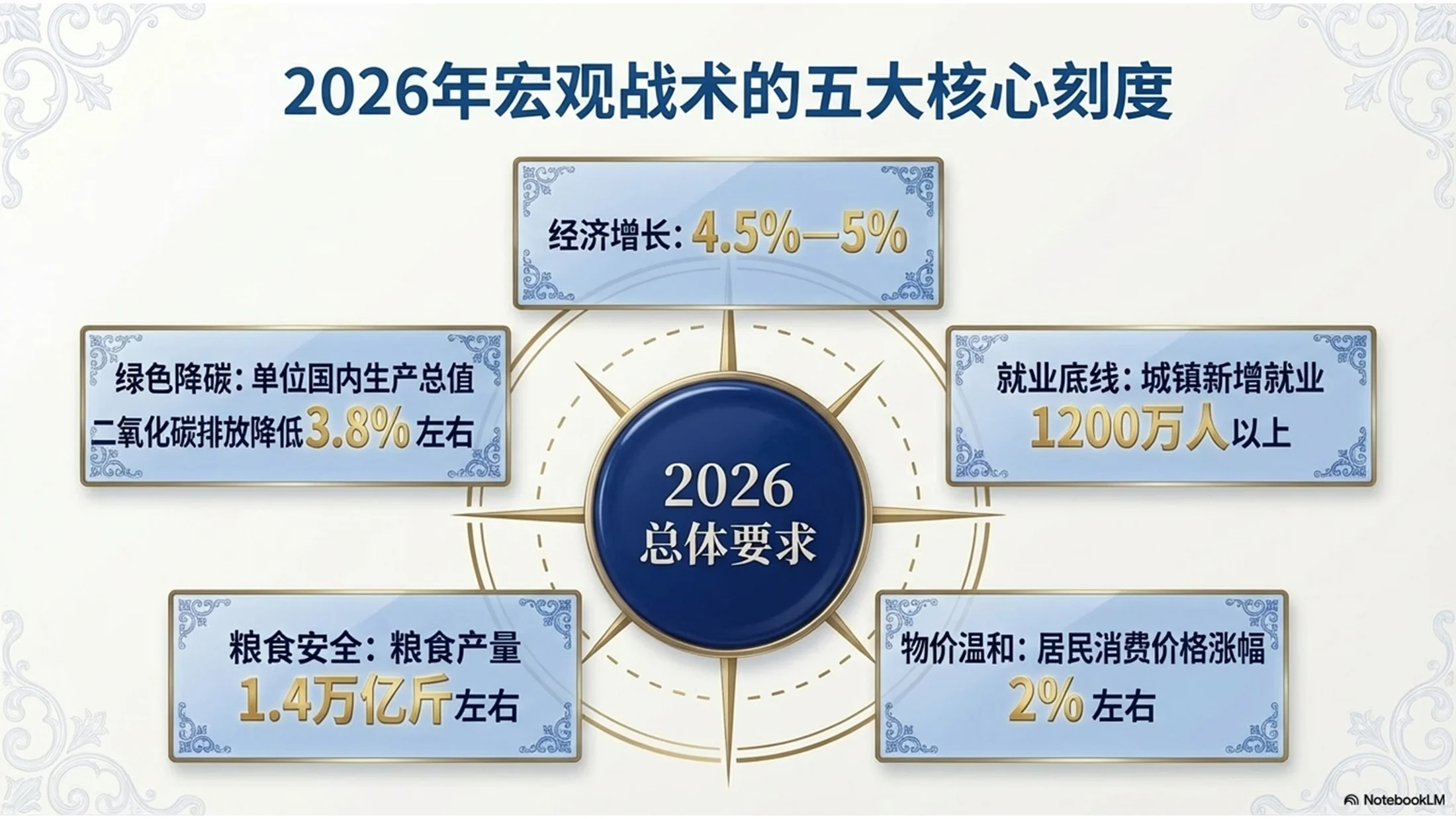 葡萄牙传统蓝瓷砖风格政府工作报告PPT - 预览图5