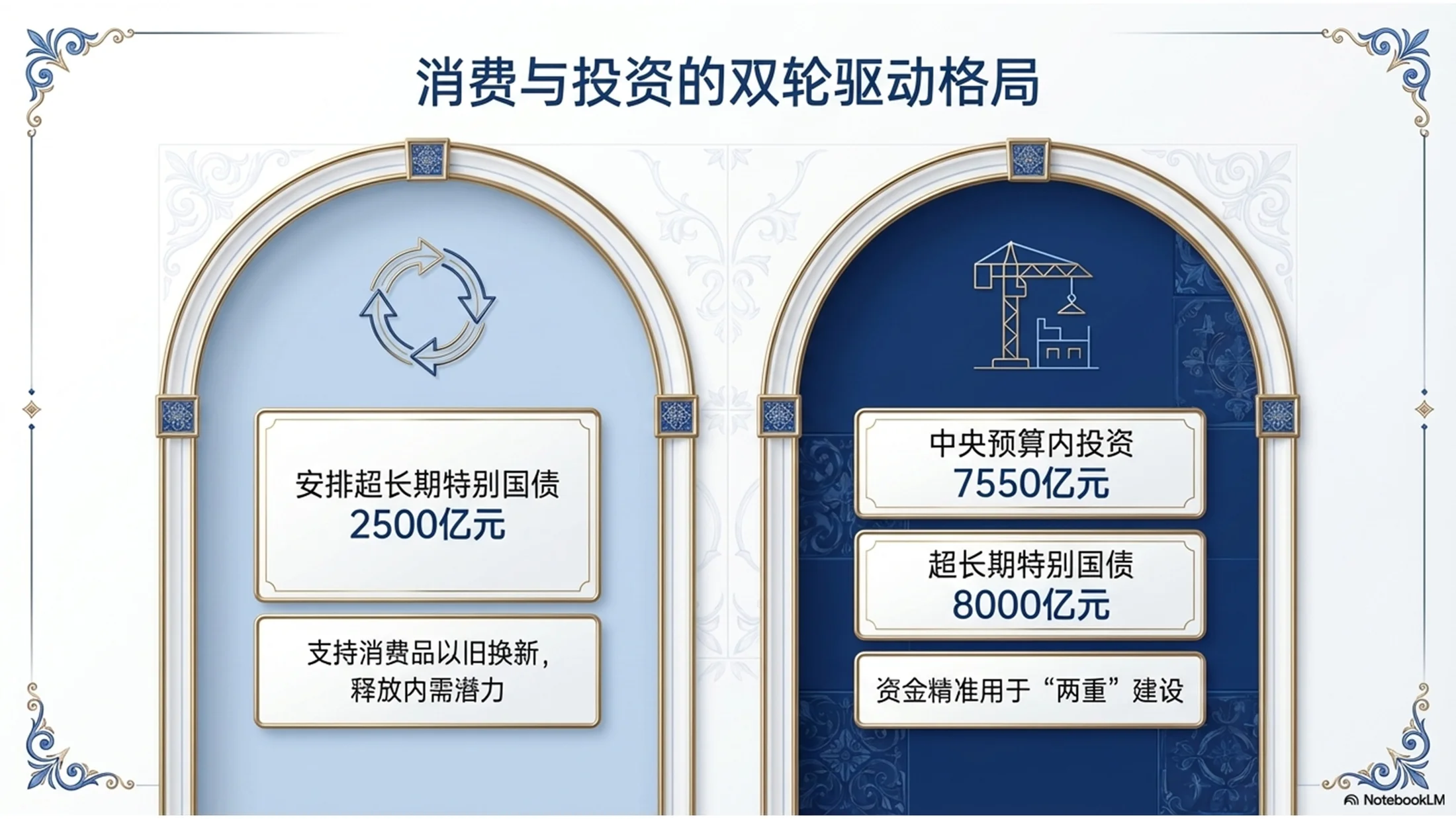 葡萄牙传统蓝瓷砖风格政府工作报告PPT - 预览图6