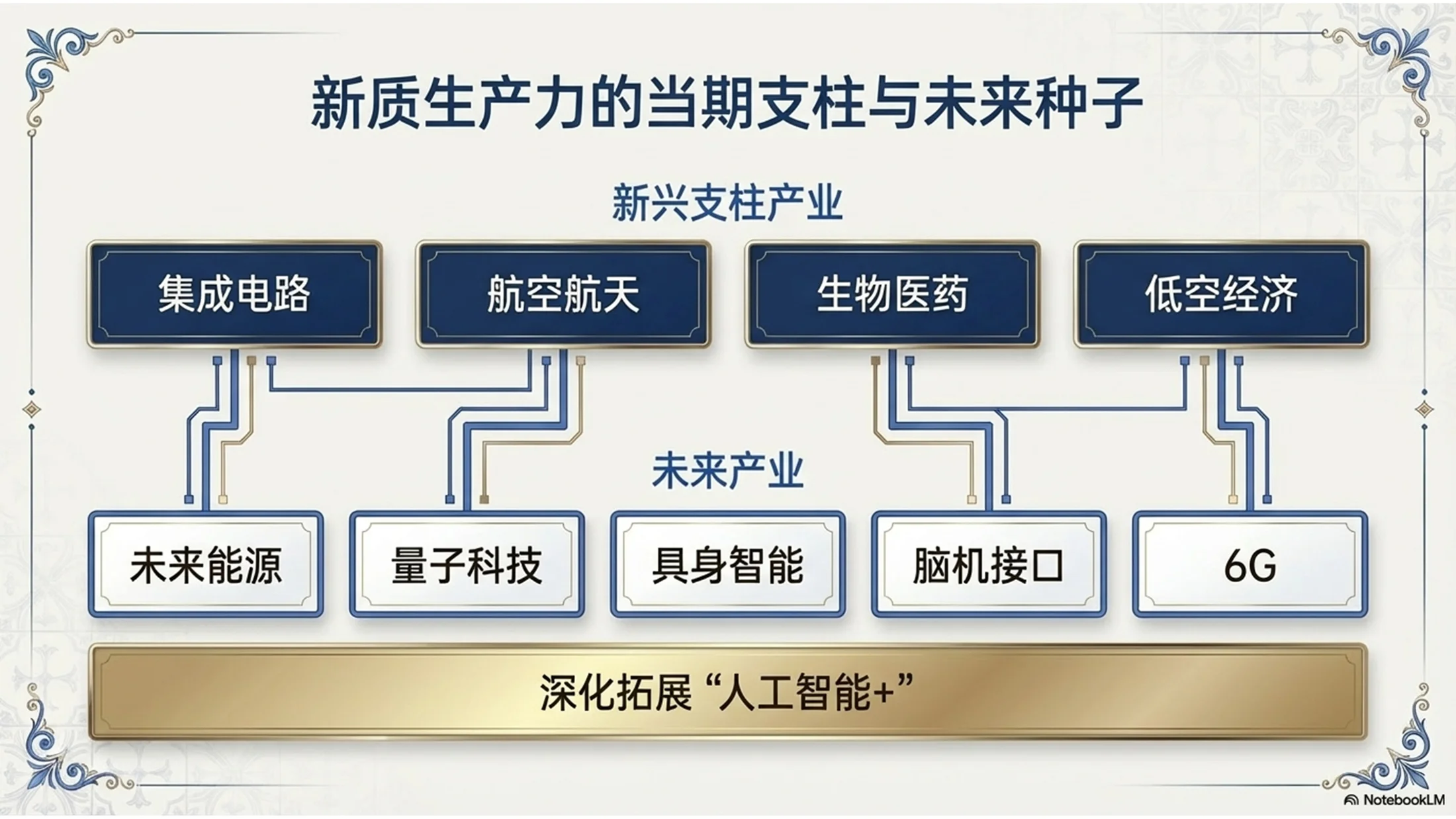 葡萄牙传统蓝瓷砖风格政府工作报告PPT - 预览图7