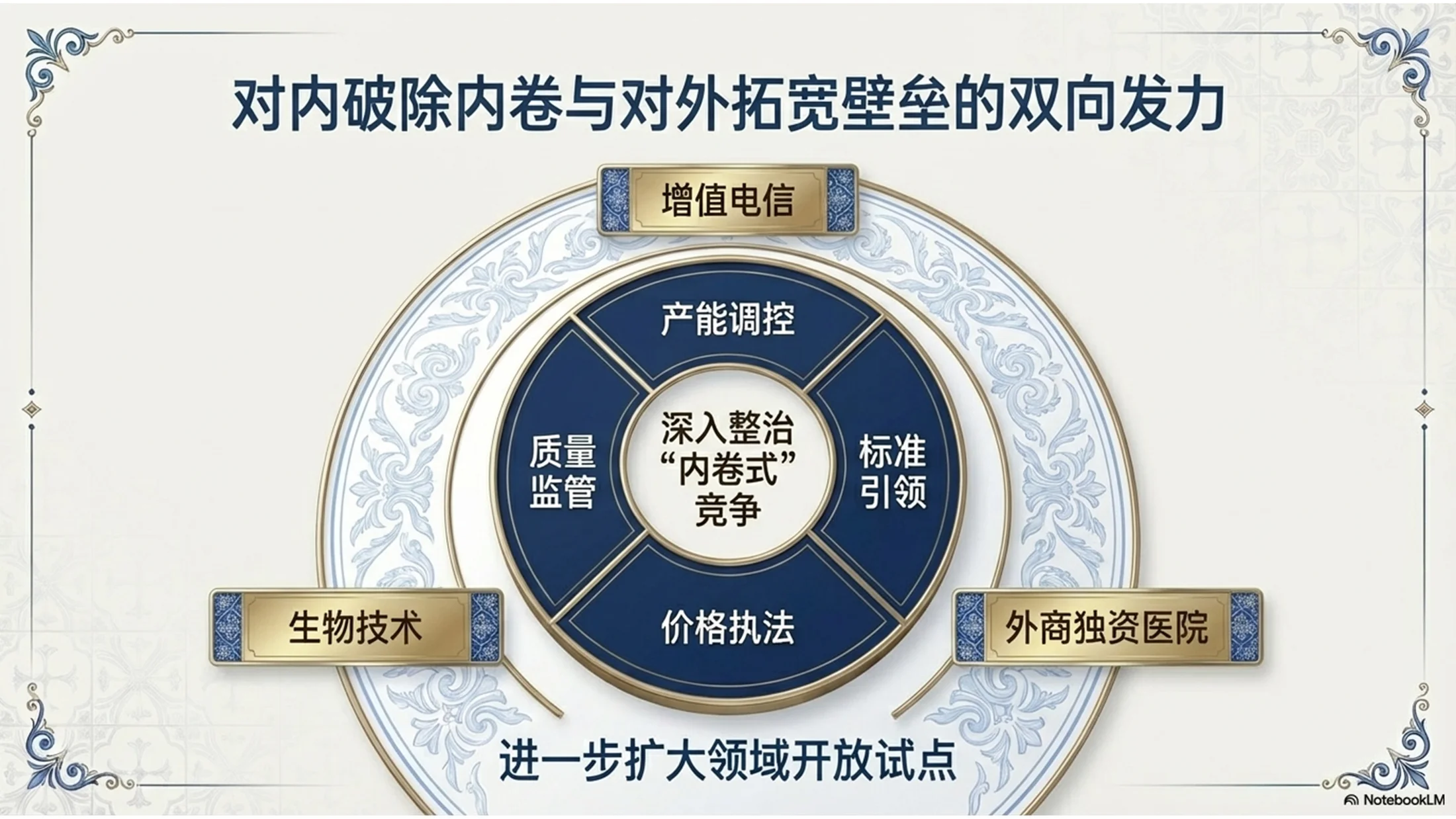 葡萄牙传统蓝瓷砖风格政府工作报告PPT - 预览图8