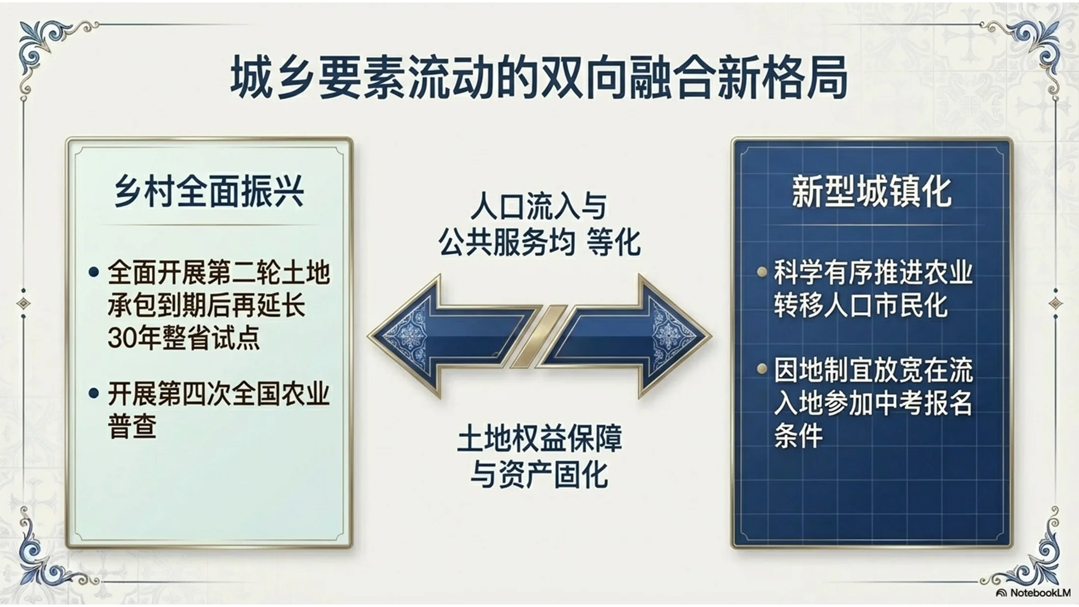 葡萄牙传统蓝瓷砖风格政府工作报告PPT - 预览图9