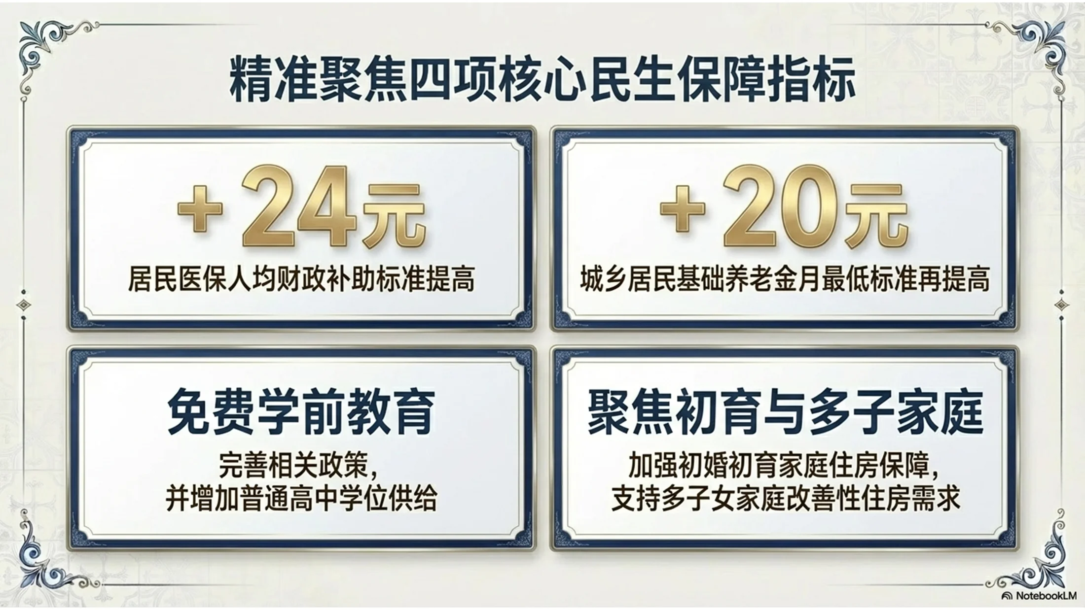 葡萄牙传统蓝瓷砖风格政府工作报告PPT - 预览图10