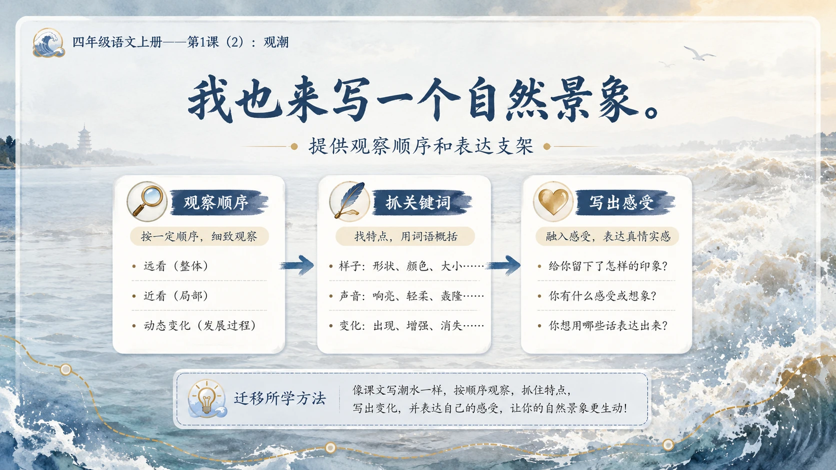 小学六年制统编教材系列课件——四年级语文上册第1课（2）：观潮 - 预览图13