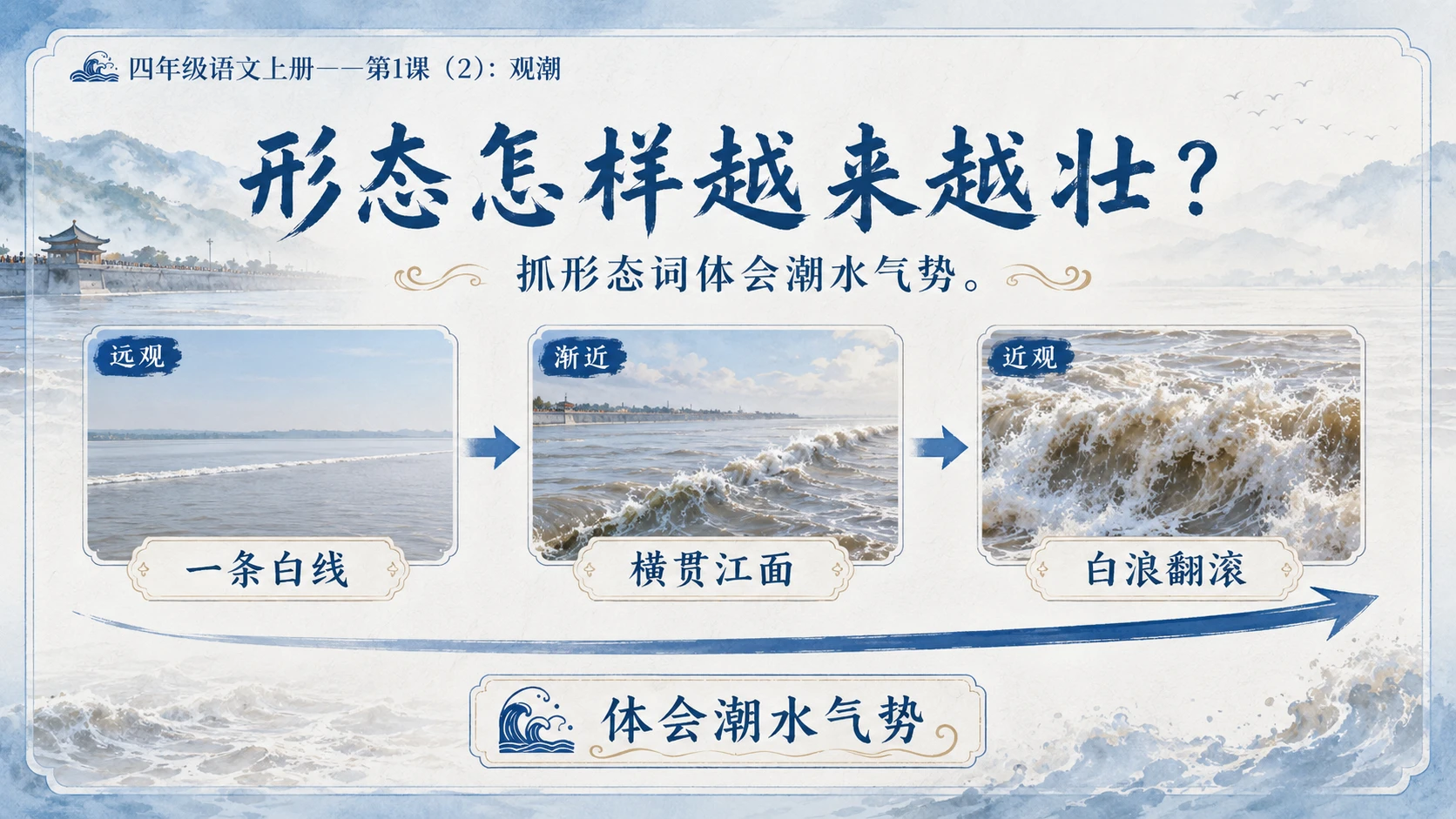 小学六年制统编教材系列课件——四年级语文上册第1课（2）：观潮 - 预览图8