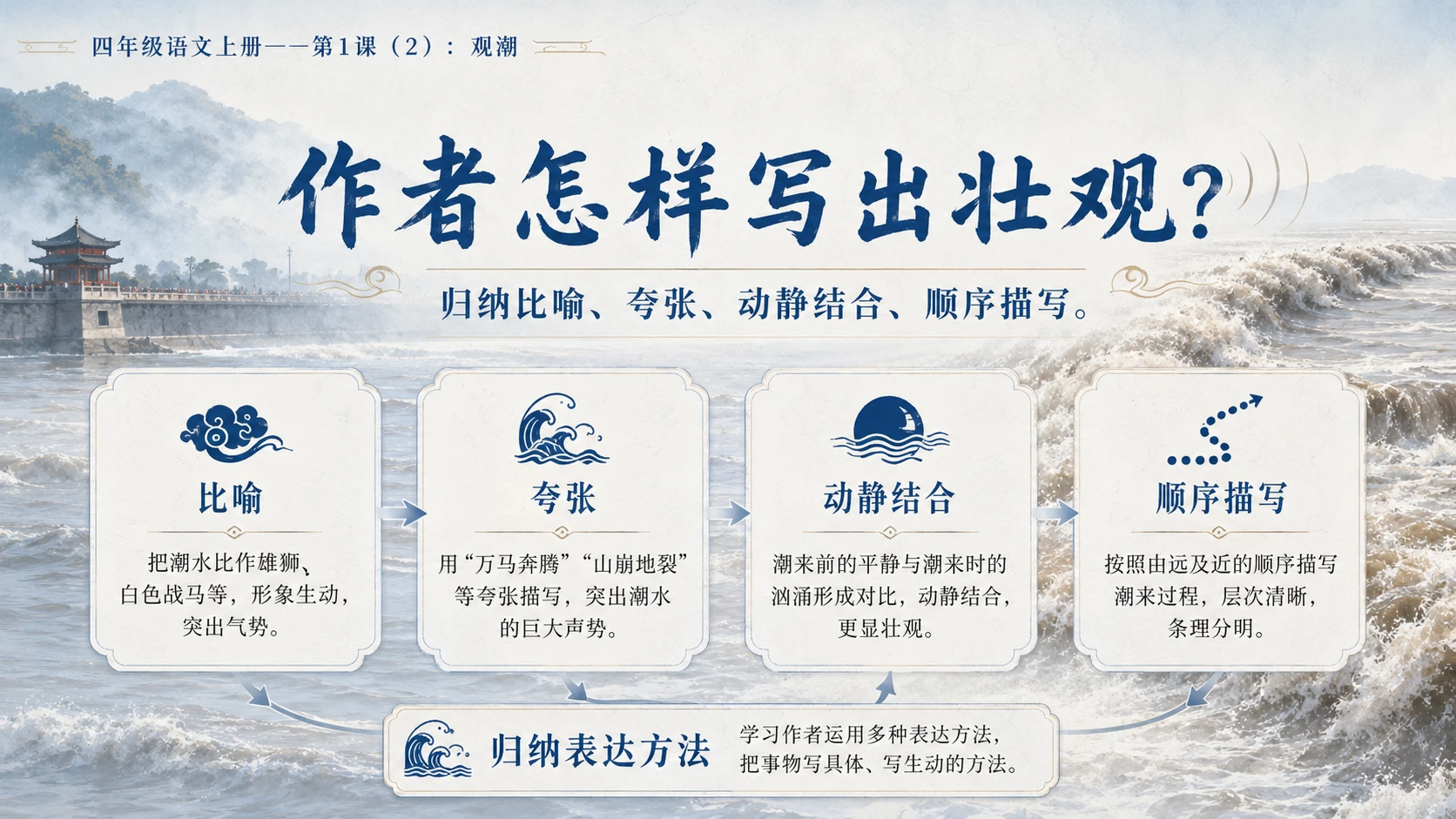 小学六年制统编教材系列课件——四年级语文上册第1课（2）：观潮 - 预览图10