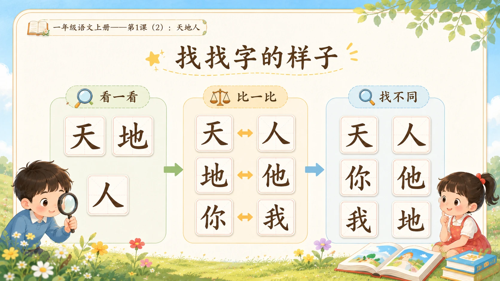 小学六年制统编教材系列课件——一年级语文上册第1课（2）：天地人 - 预览图4
