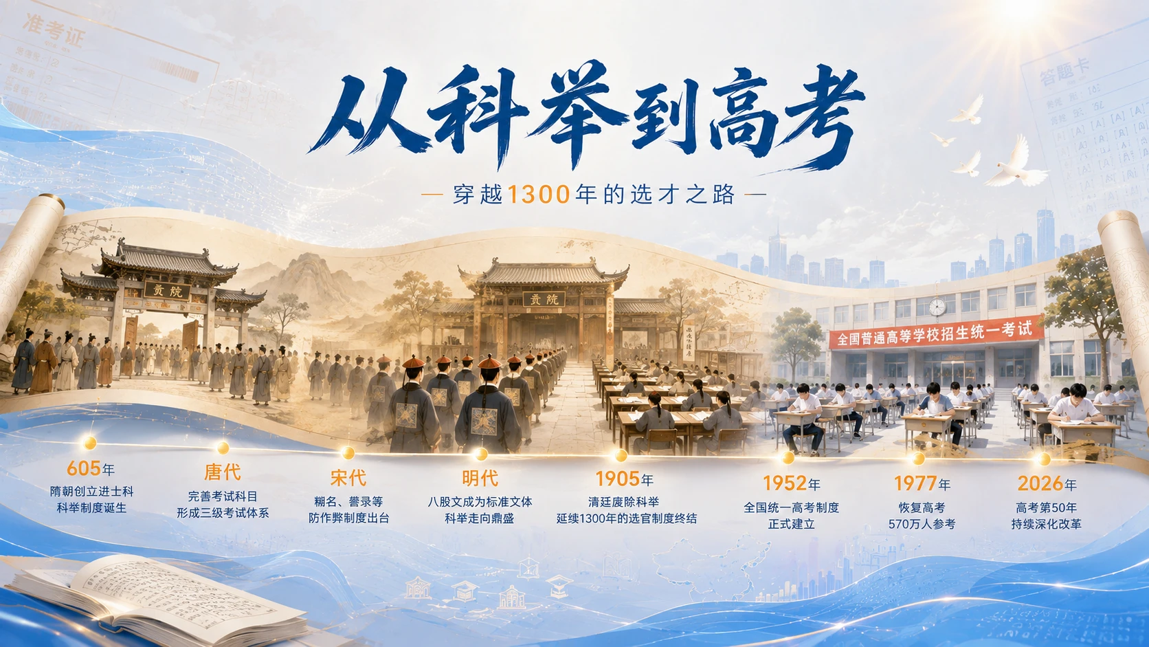 2026全国高考——五大变化与千年传承 - 预览图3