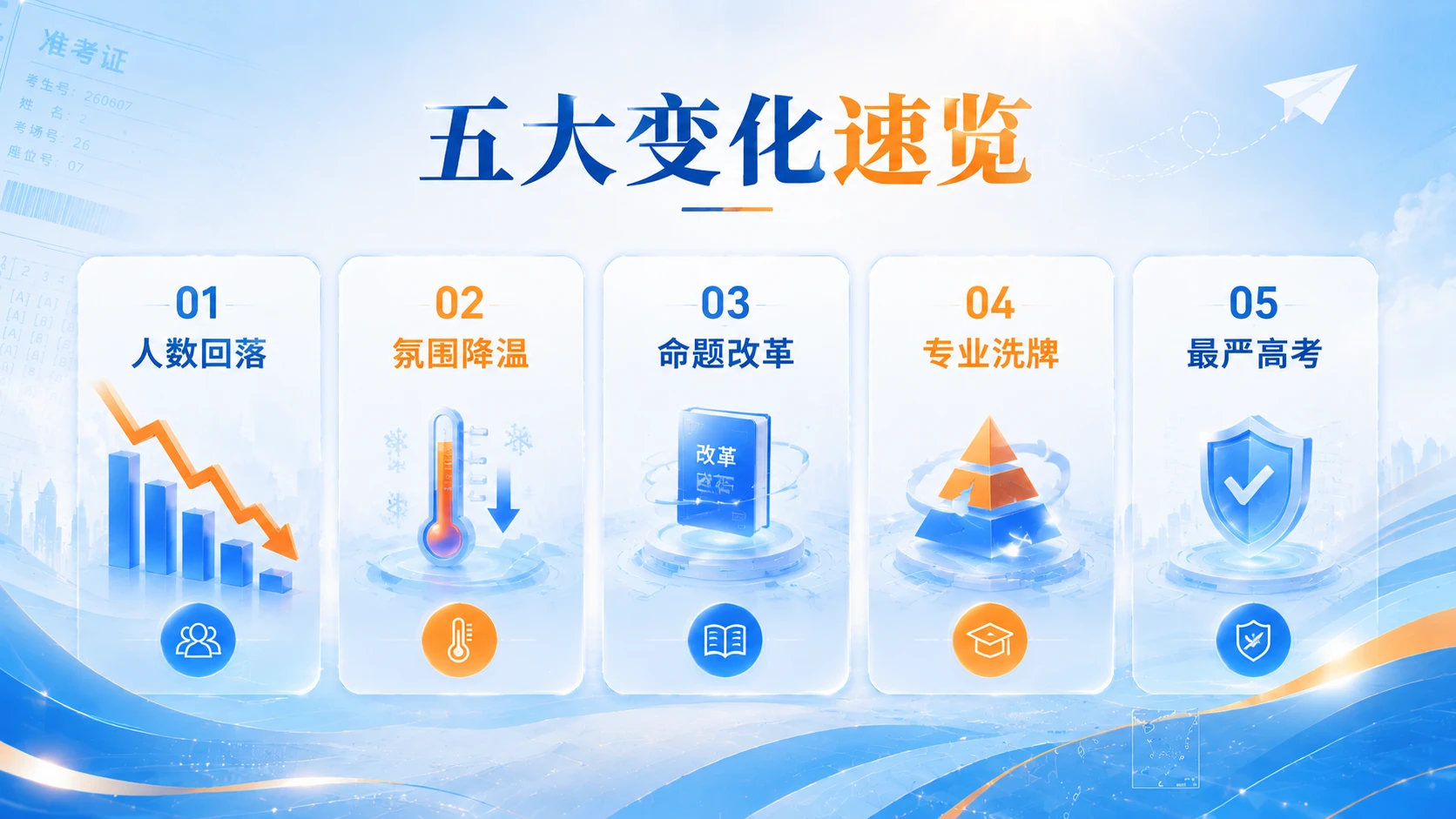 2026全国高考——五大变化与千年传承 - 预览图4