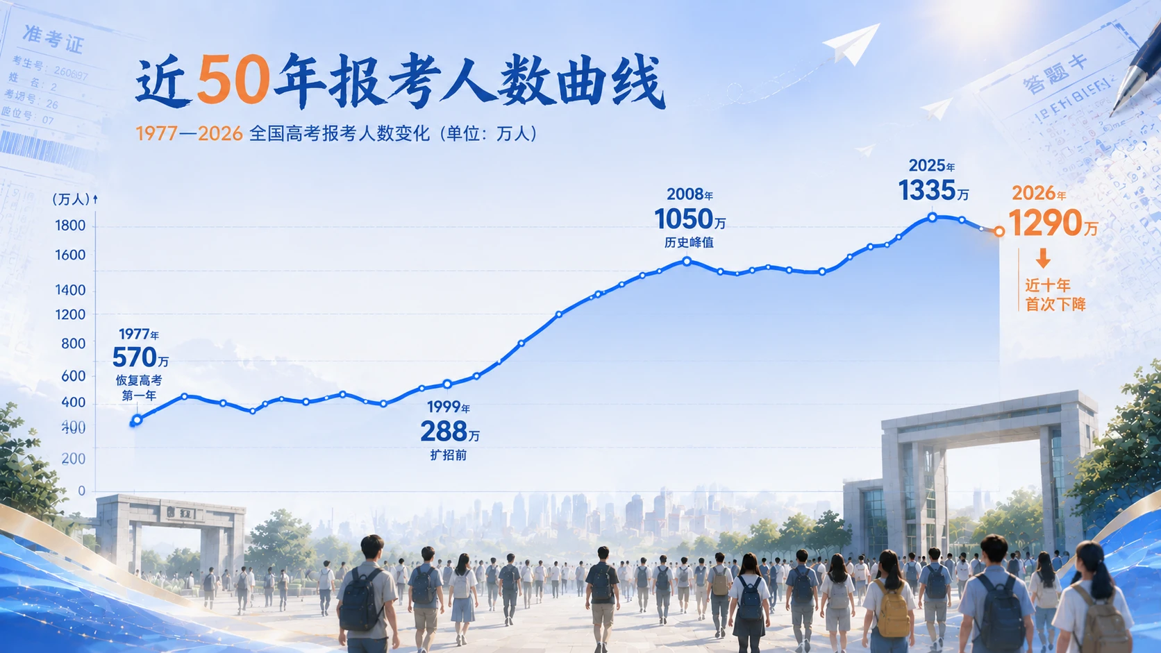 2026全国高考——五大变化与千年传承 - 预览图5