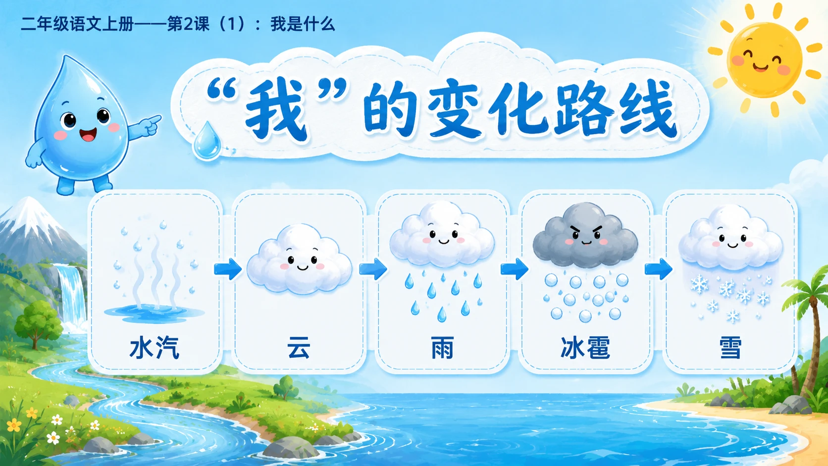 小学六年制统编教材系列课件——二年级语文上册第2课（1）：我是什么【含逐页提示词】 - 预览图6
