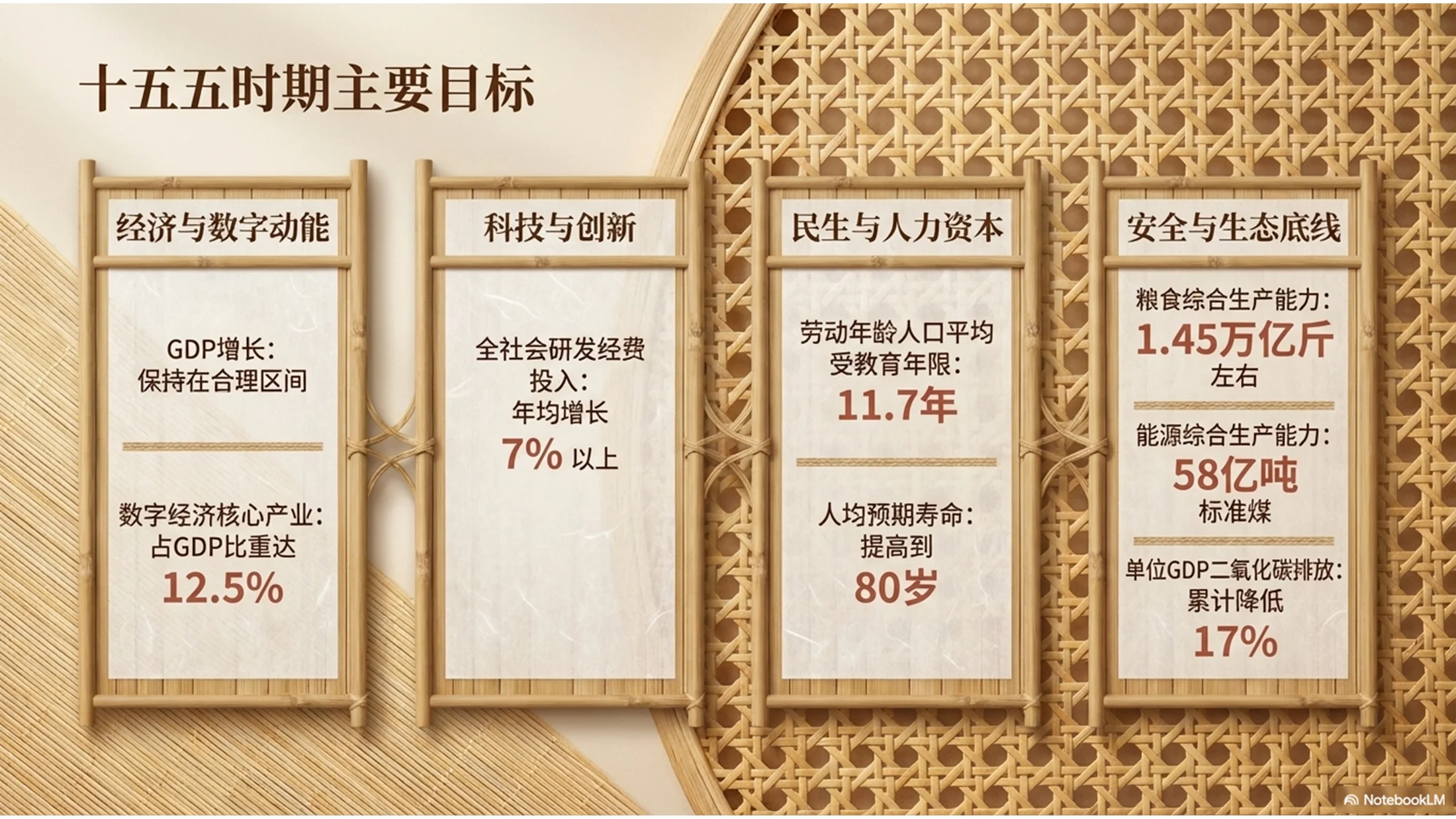 藤编纹理风格政府工作报告PPT - 预览图3