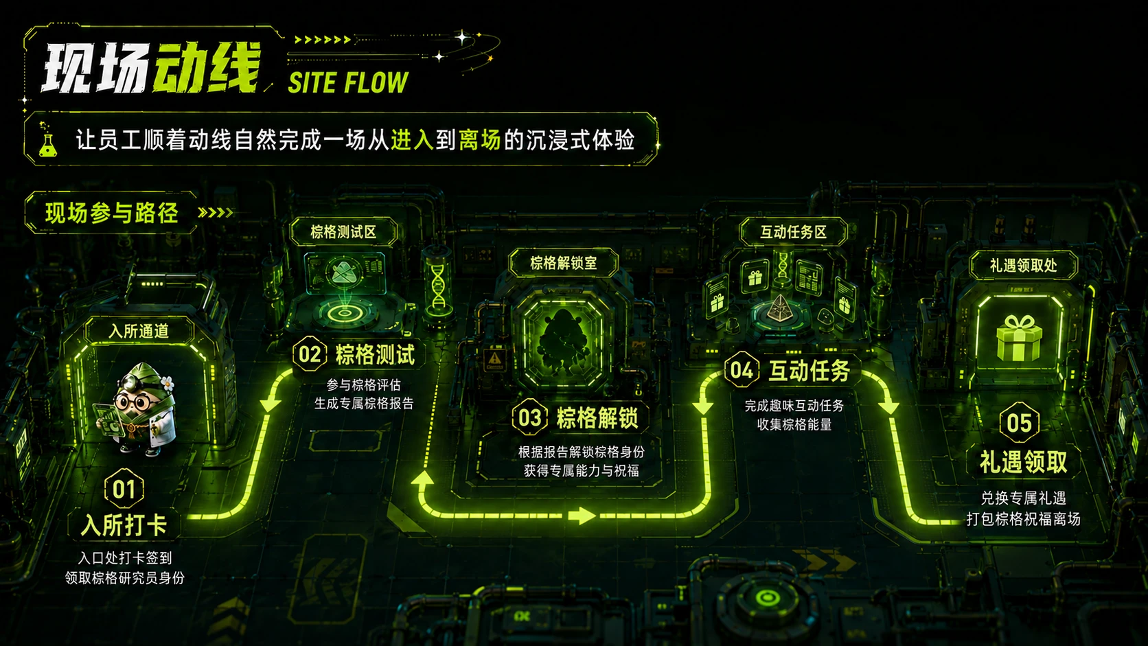 《粽格研究所——解锁你的职场粽子人格》企业/工会端午节员工关怀活动方案 - 预览图11