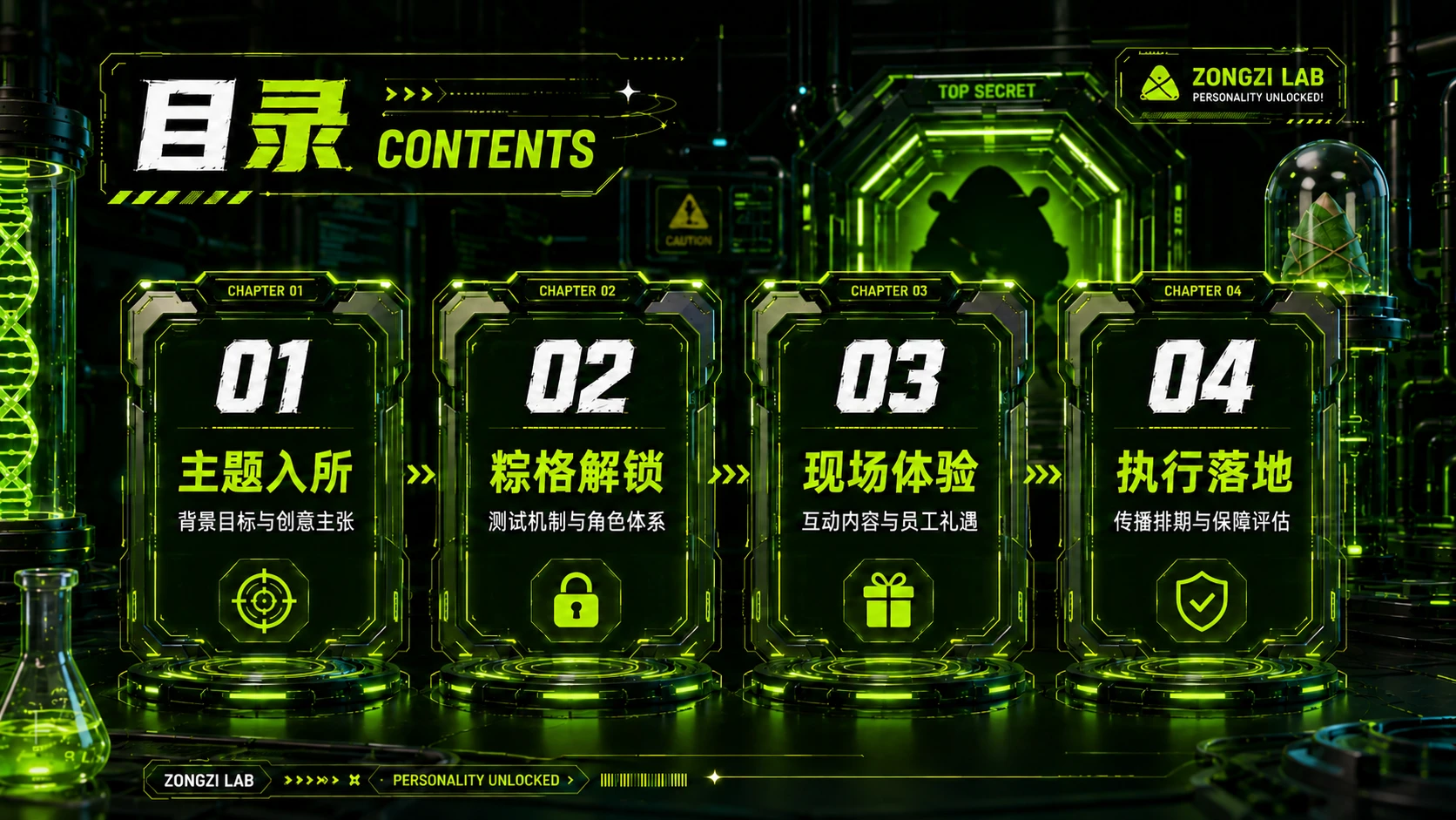 目录