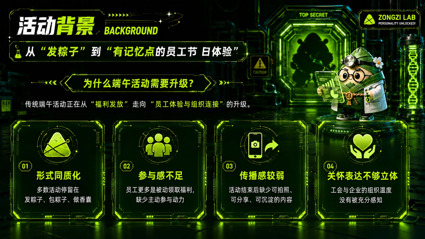 《粽格研究所——解锁你的职场粽子人格》企业/工会端午节员工关怀活动方案 - 预览图4