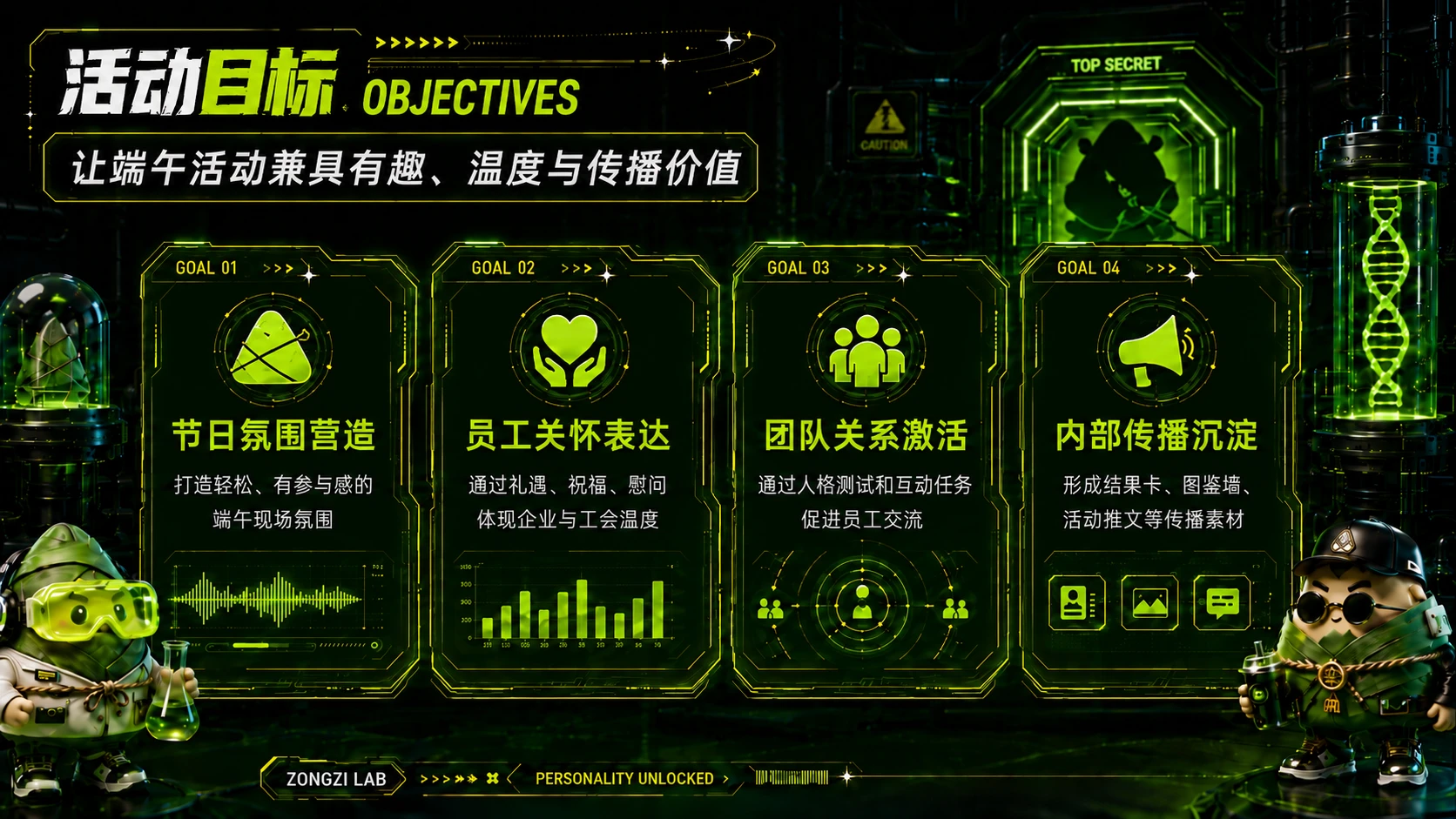 《粽格研究所——解锁你的职场粽子人格》企业/工会端午节员工关怀活动方案 - 预览图5