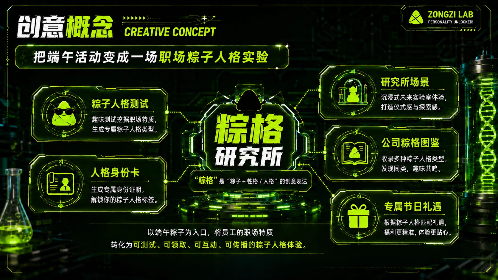 《粽格研究所——解锁你的职场粽子人格》企业/工会端午节员工关怀活动方案 - 预览图6