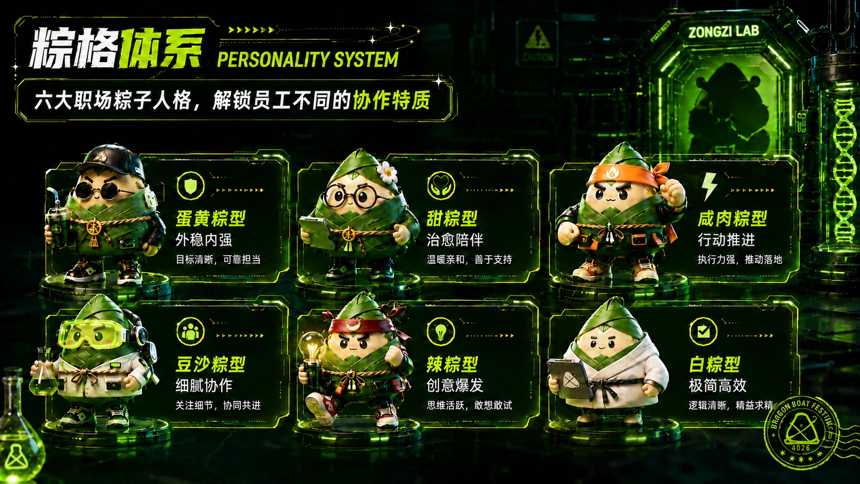 《粽格研究所——解锁你的职场粽子人格》企业/工会端午节员工关怀活动方案 - 预览图8