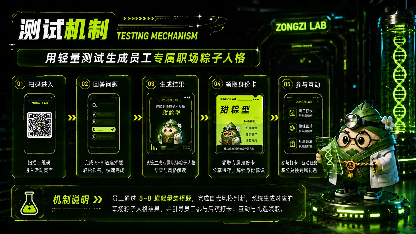 《粽格研究所——解锁你的职场粽子人格》企业/工会端午节员工关怀活动方案 - 预览图9