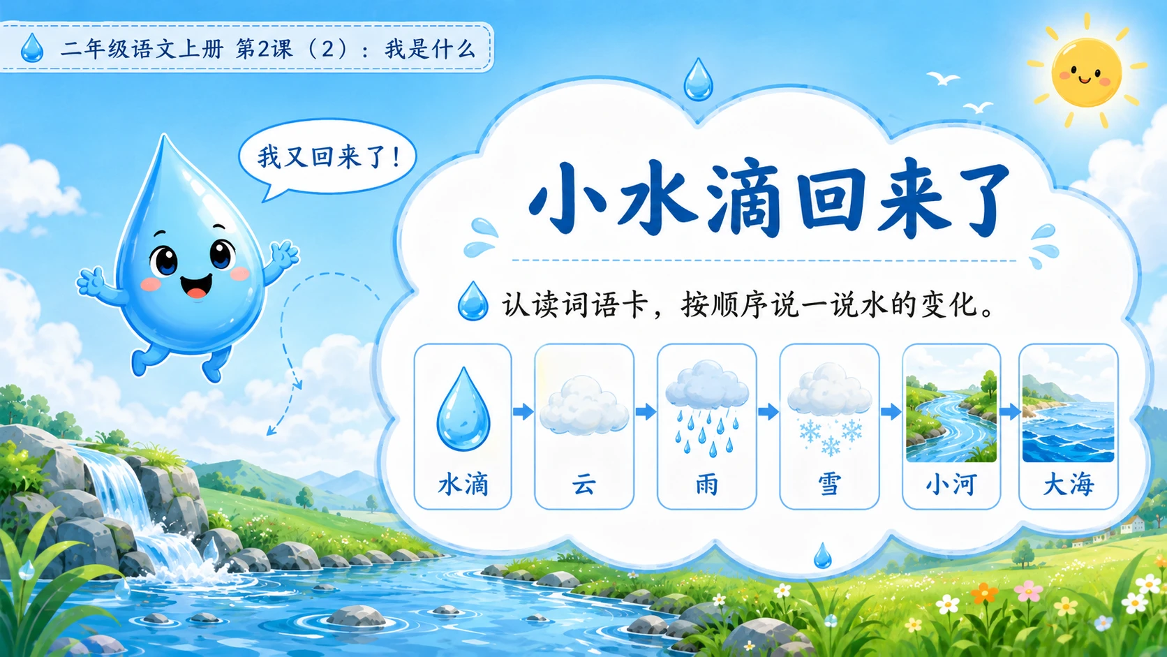 小学六年制统编教材系列课件——二年级语文上册第2课（2）：我是什么 - 预览图1