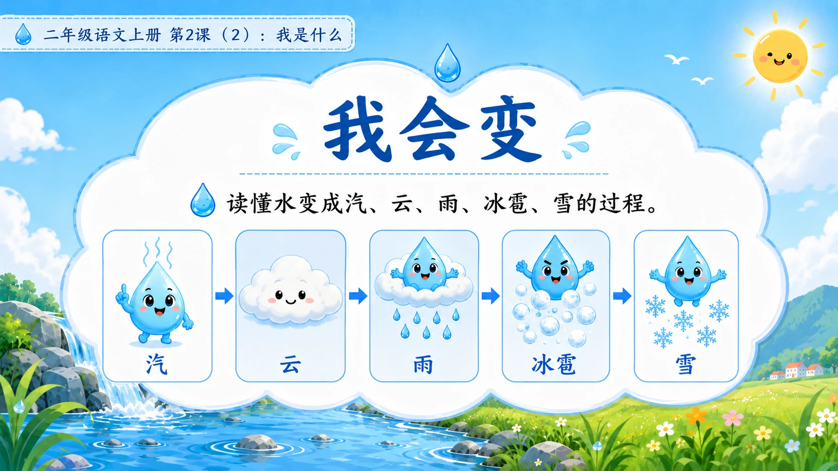 小学六年制统编教材系列课件——二年级语文上册第2课（2）：我是什么 - 预览图2