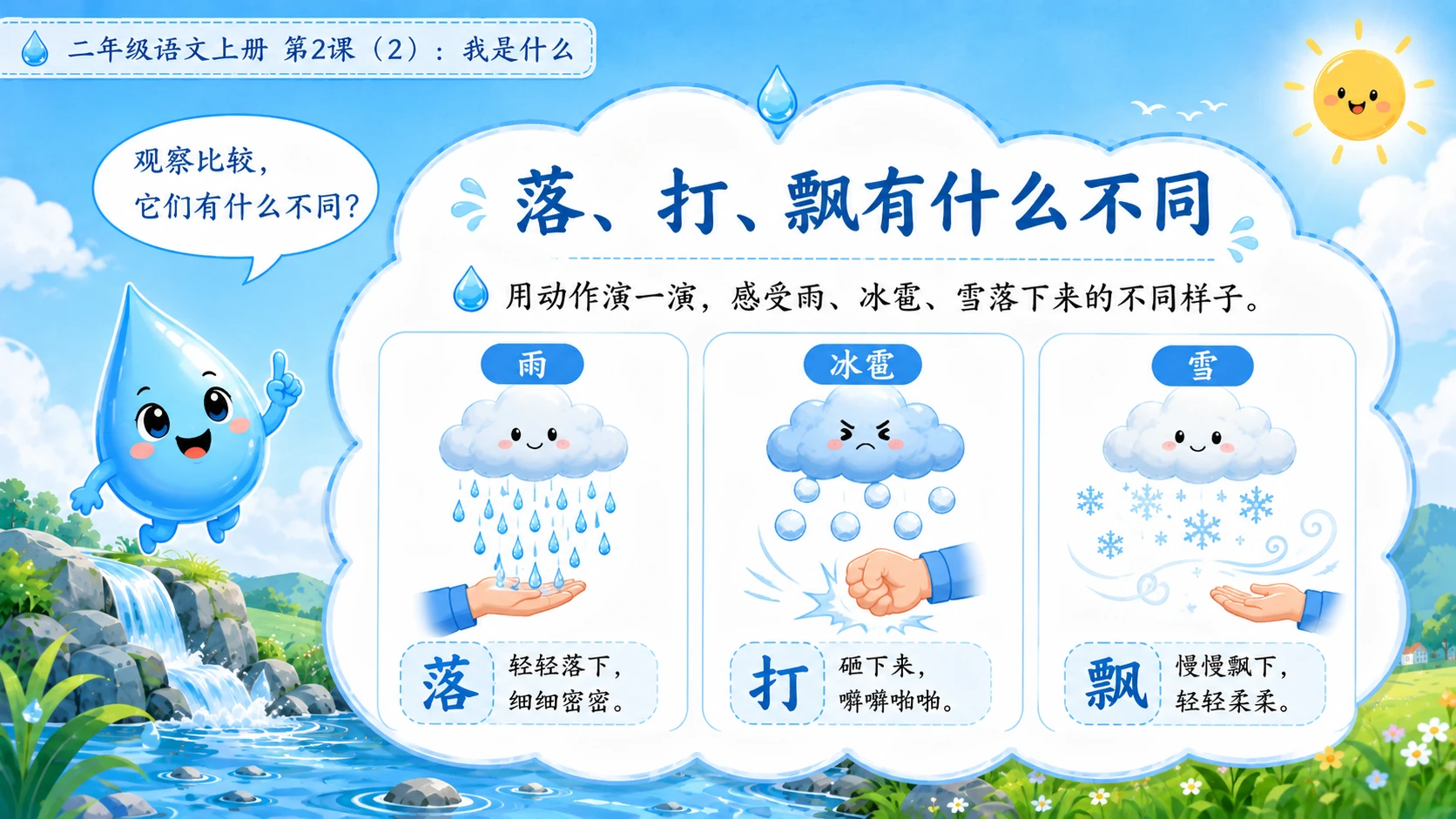 小学六年制统编教材系列课件——二年级语文上册第2课（2）：我是什么 - 预览图3