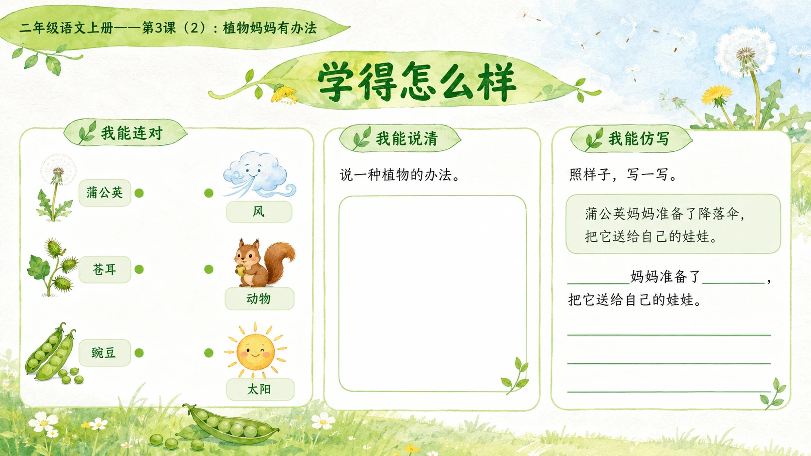 小学六年制统编教材系列课件——二年级语文上册第3课（2）：植物妈妈有办法 - 预览图2