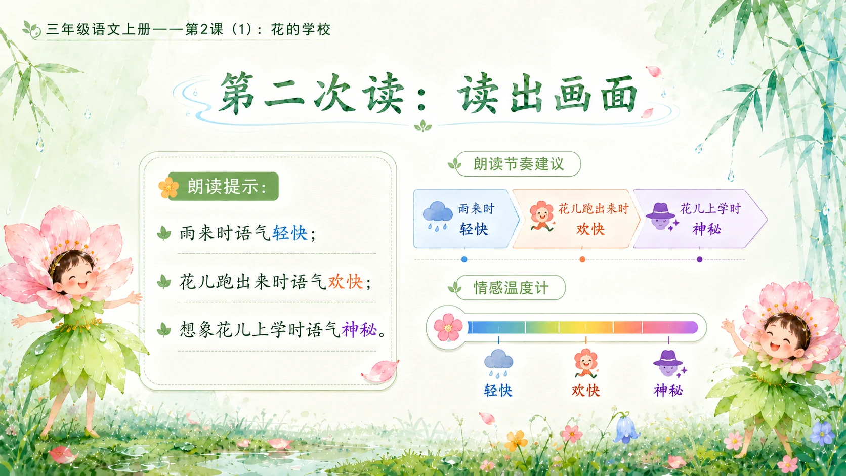 小学六年制统编教材系列课件——三年级语文上册第2课（1）：花的学校 - 预览图9