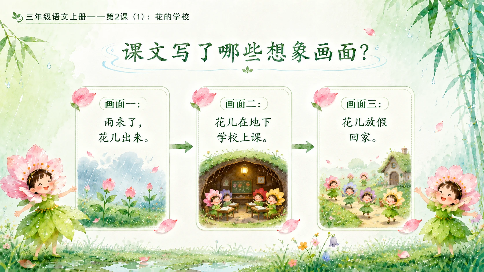 小学六年制统编教材系列课件——三年级语文上册第2课（1）：花的学校 - 预览图10