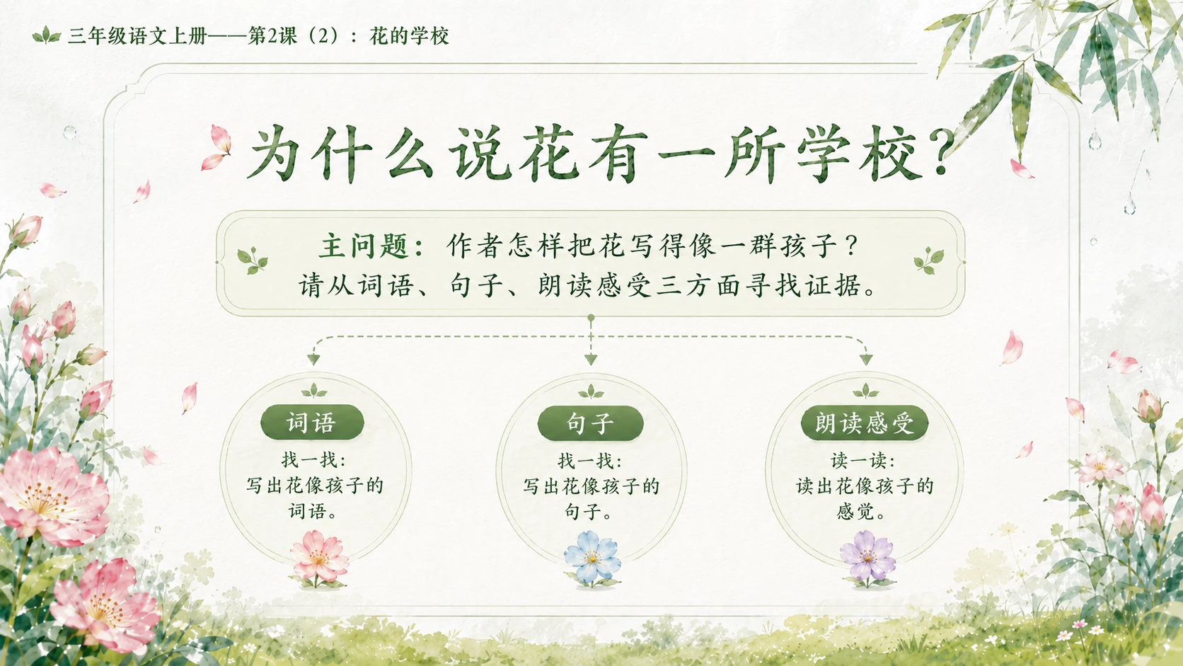 小学六年制统编教材系列课件——三年级语文上册第2课（2）：花的学校 - 预览图2