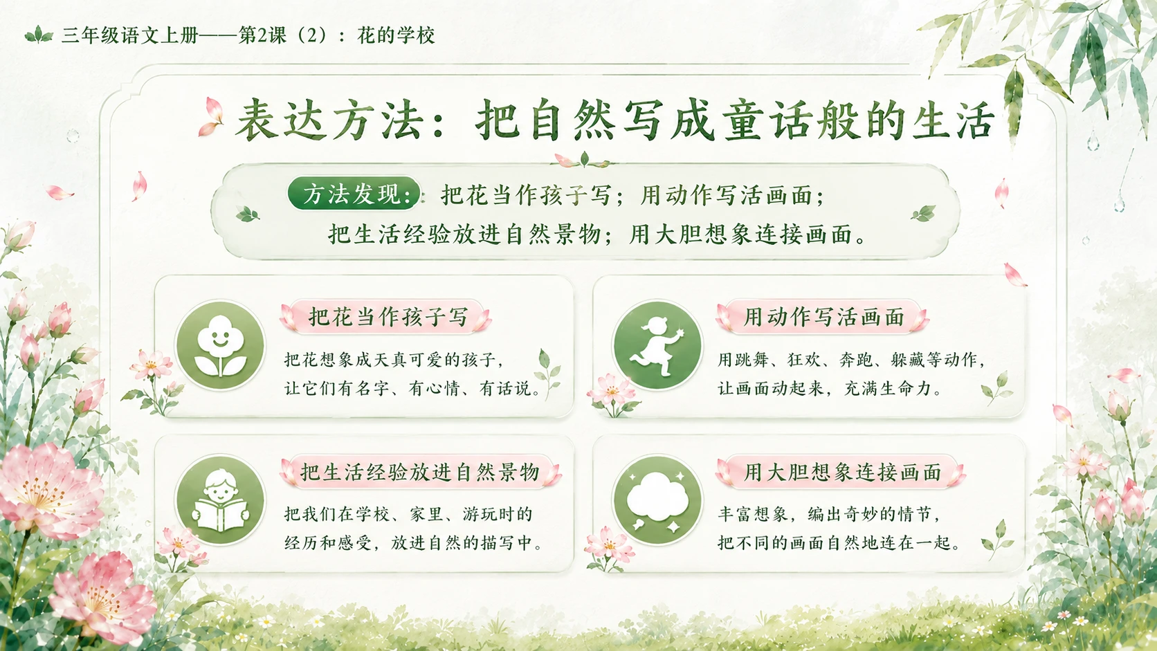 小学六年制统编教材系列课件——三年级语文上册第2课（2）：花的学校 - 预览图6