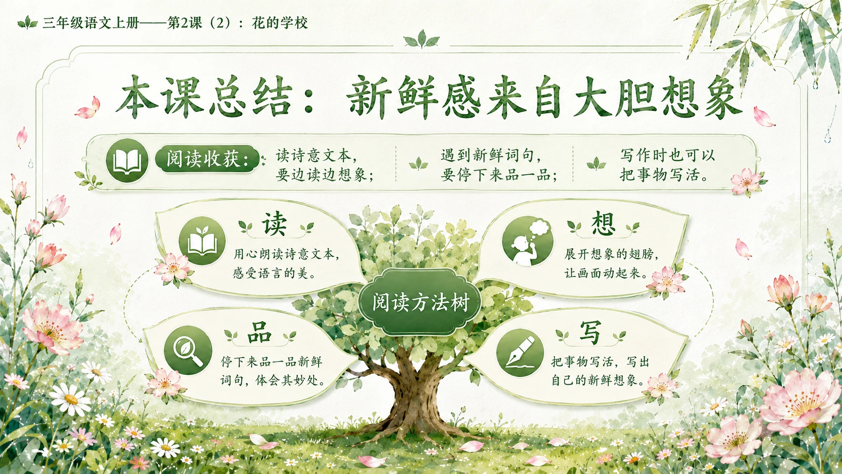 小学六年制统编教材系列课件——三年级语文上册第2课（2）：花的学校 - 预览图10