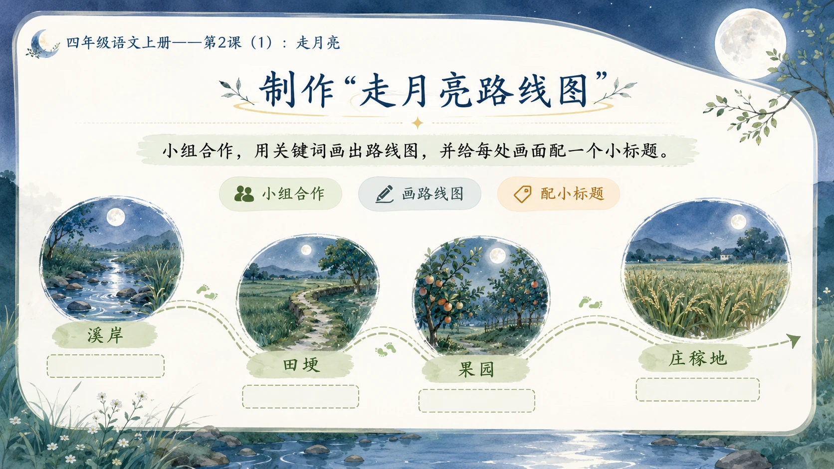 小学六年制统编教材系列课件——四年级语文上册第2课（1）：走月亮 - 预览图11